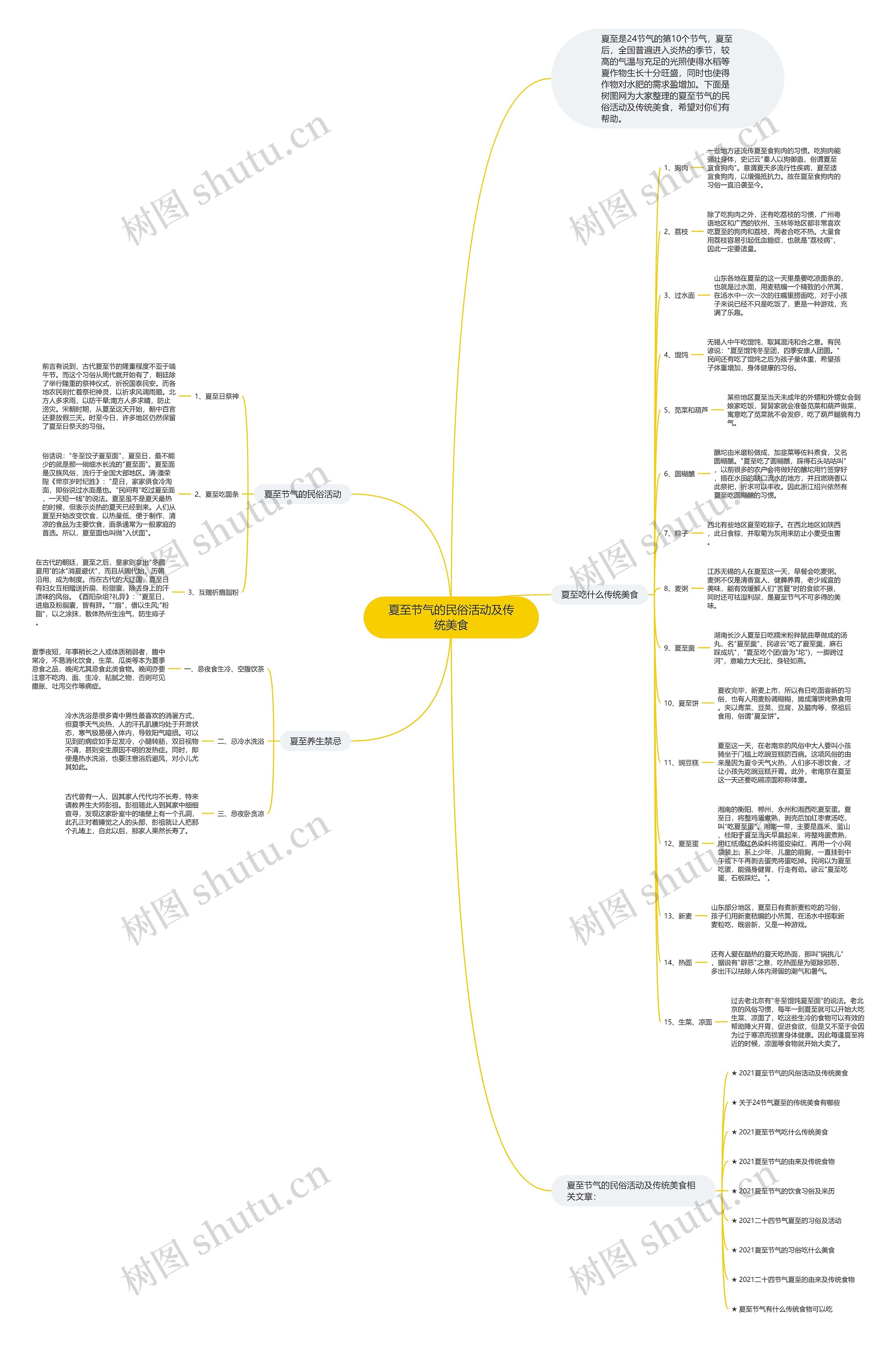 夏至节气的民俗活动及传统美食思维导图