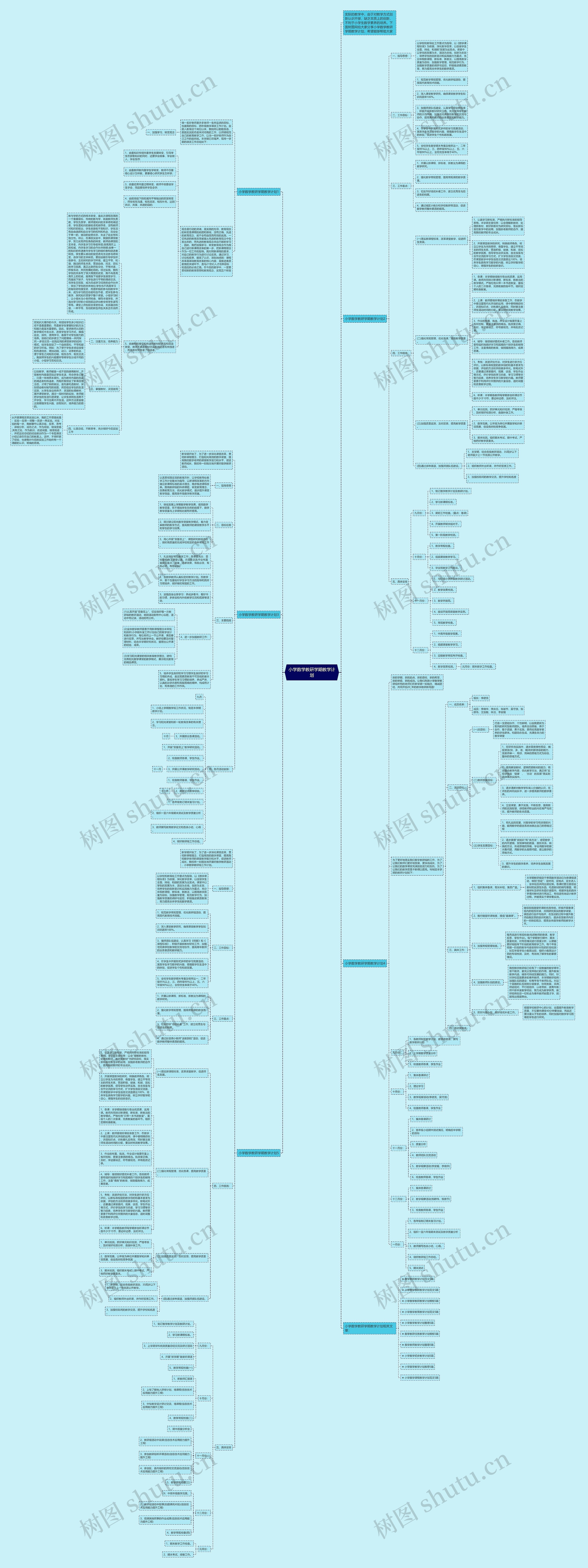小学数学教研学期教学计划思维导图