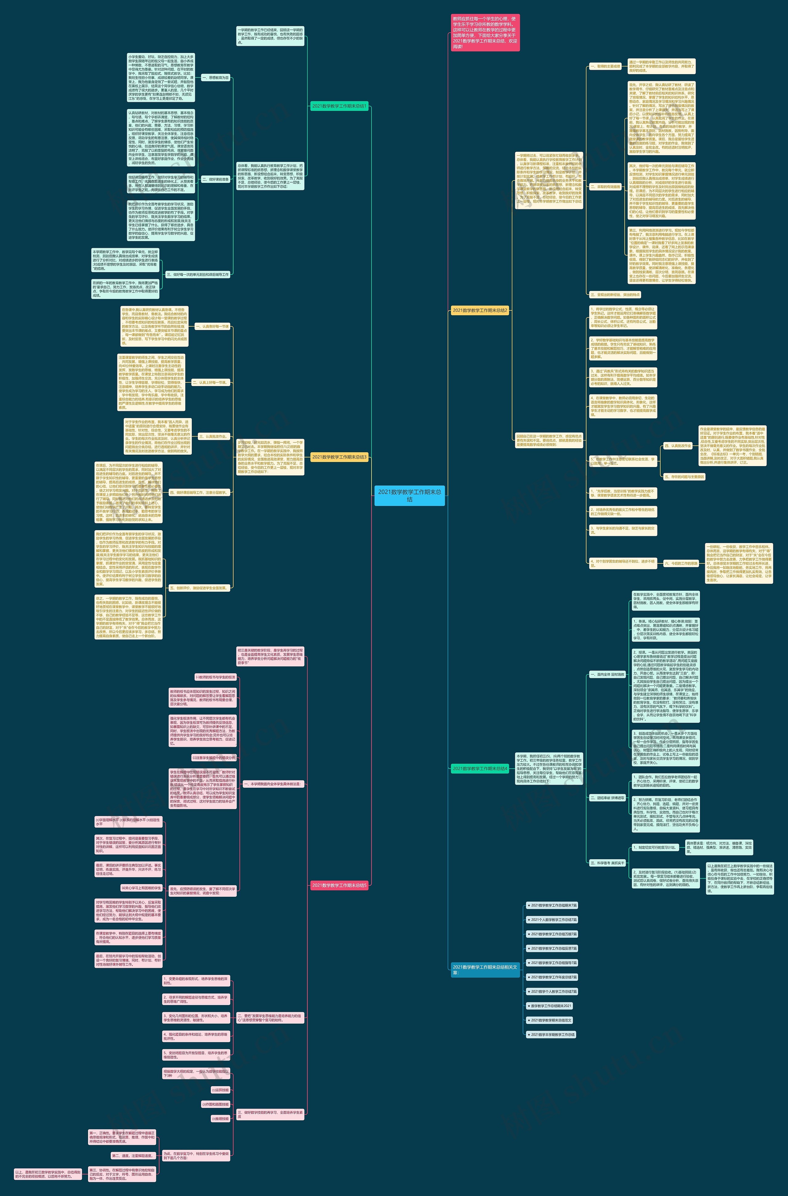 2021数学教学工作期末总结思维导图