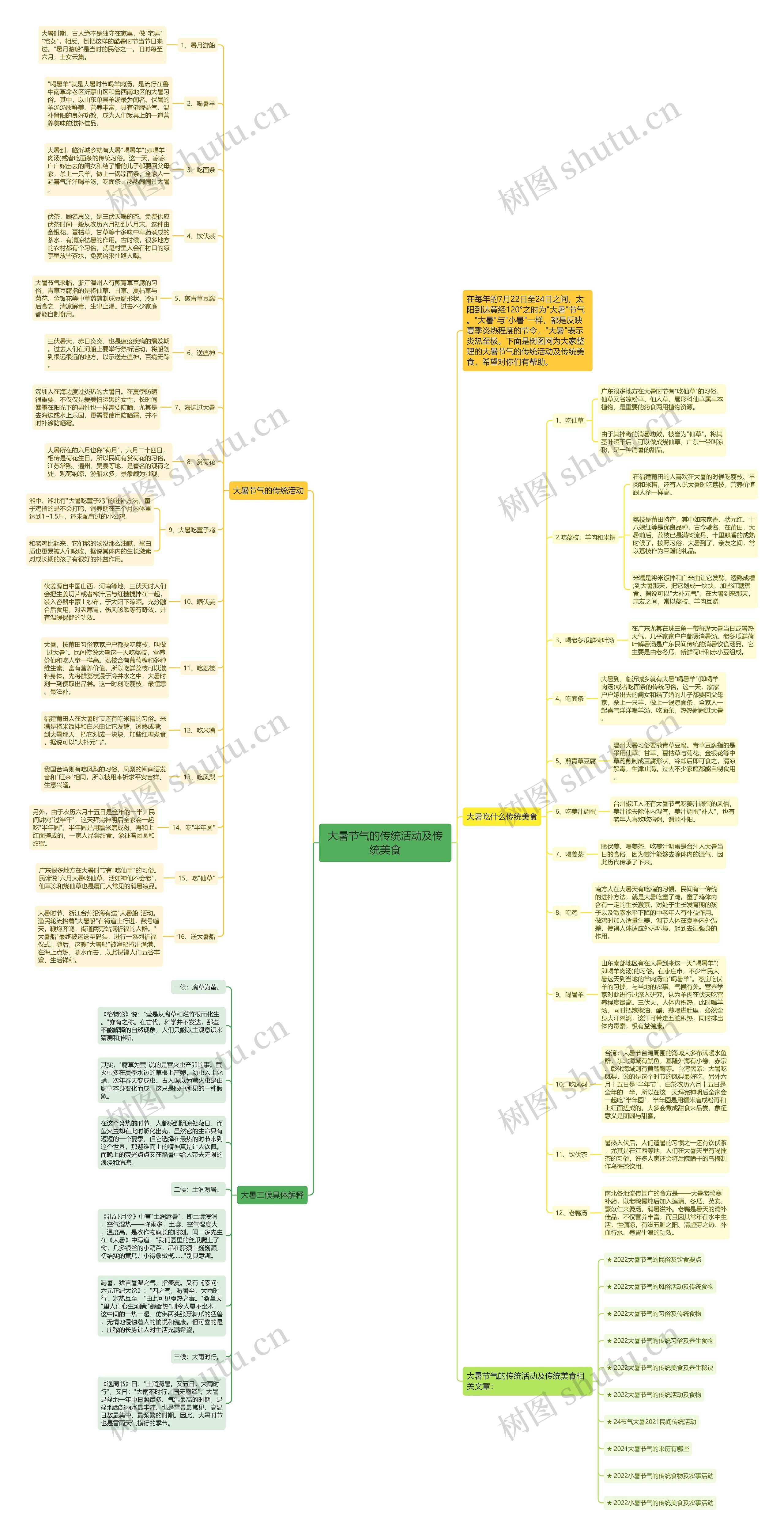 大暑节气的传统活动及传统美食思维导图