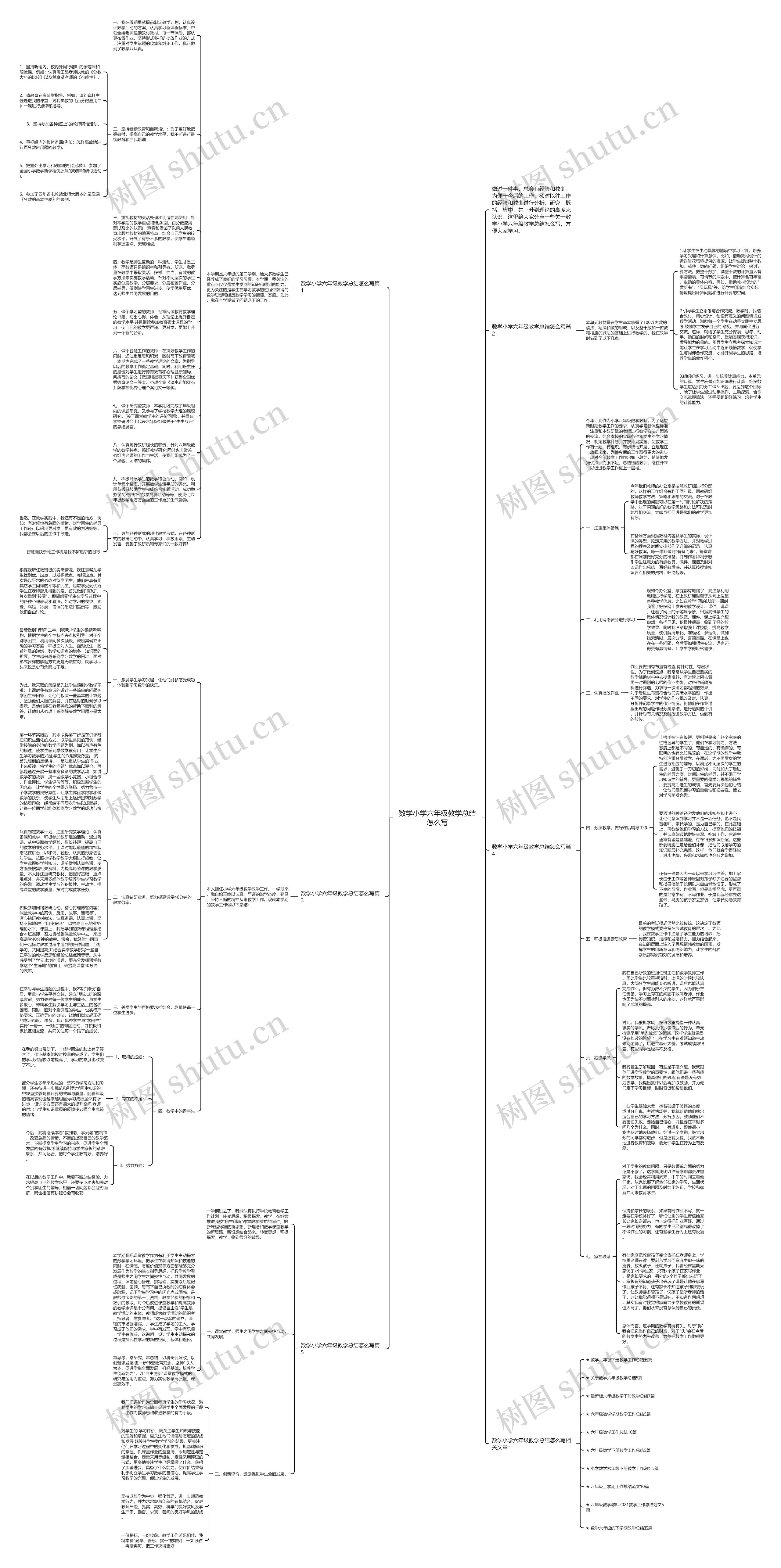 数学小学六年级教学总结怎么写