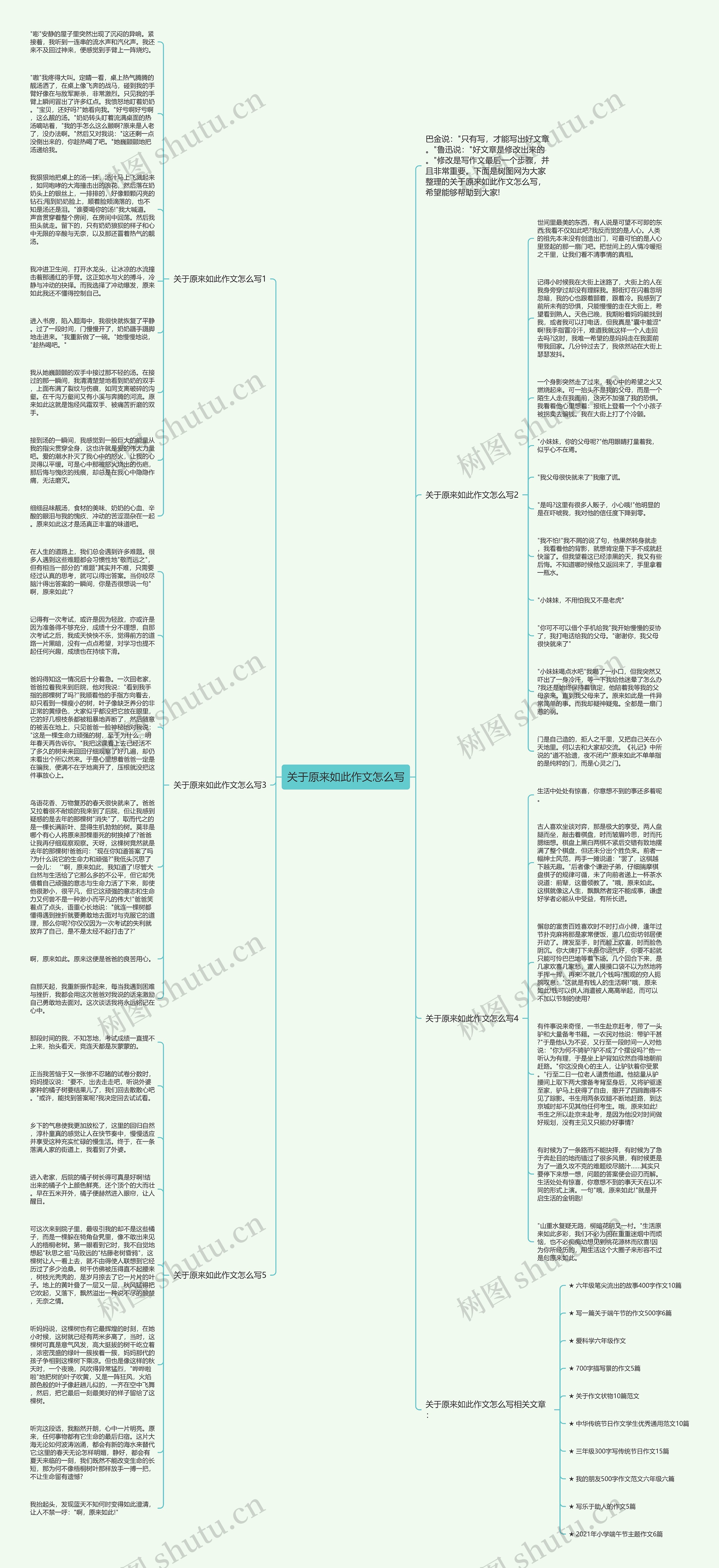 关于原来如此作文怎么写思维导图