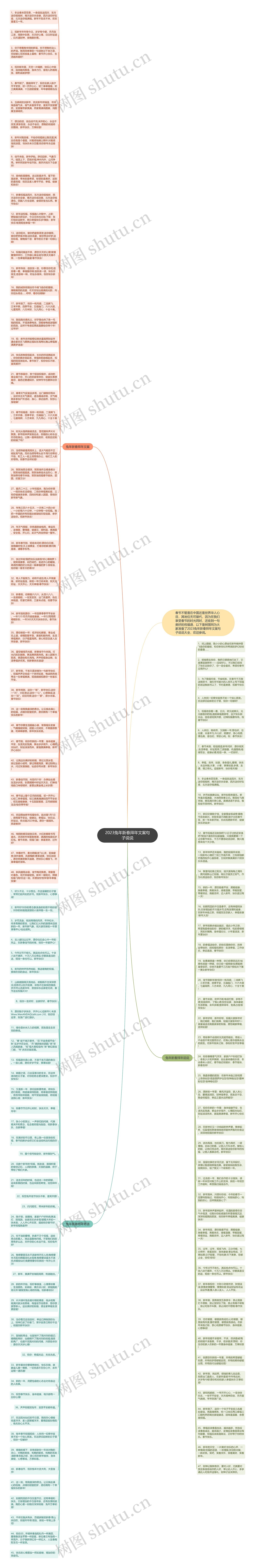 2023兔年新春拜年文案句子说说思维导图