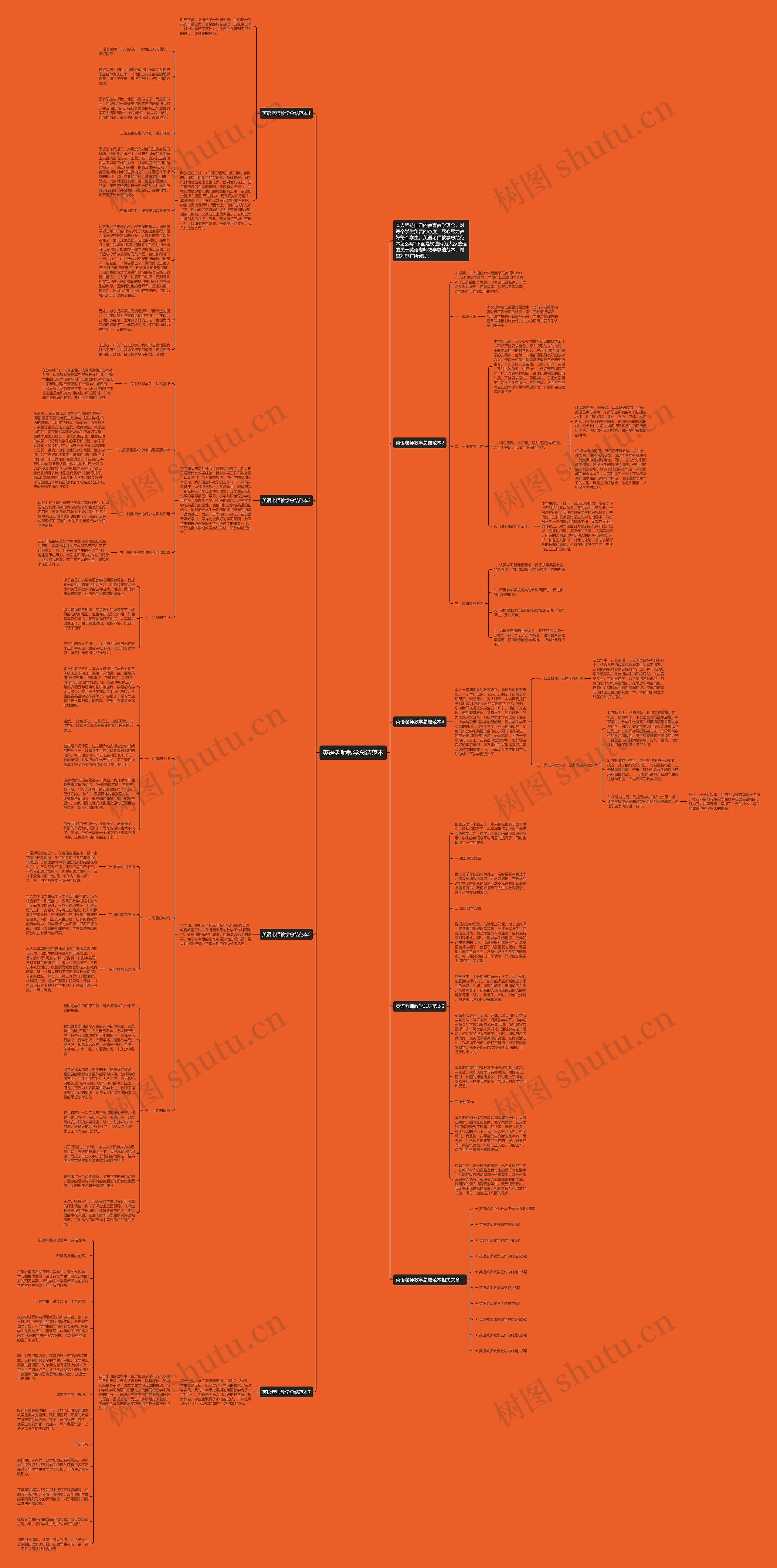 英语老师教学总结范本思维导图