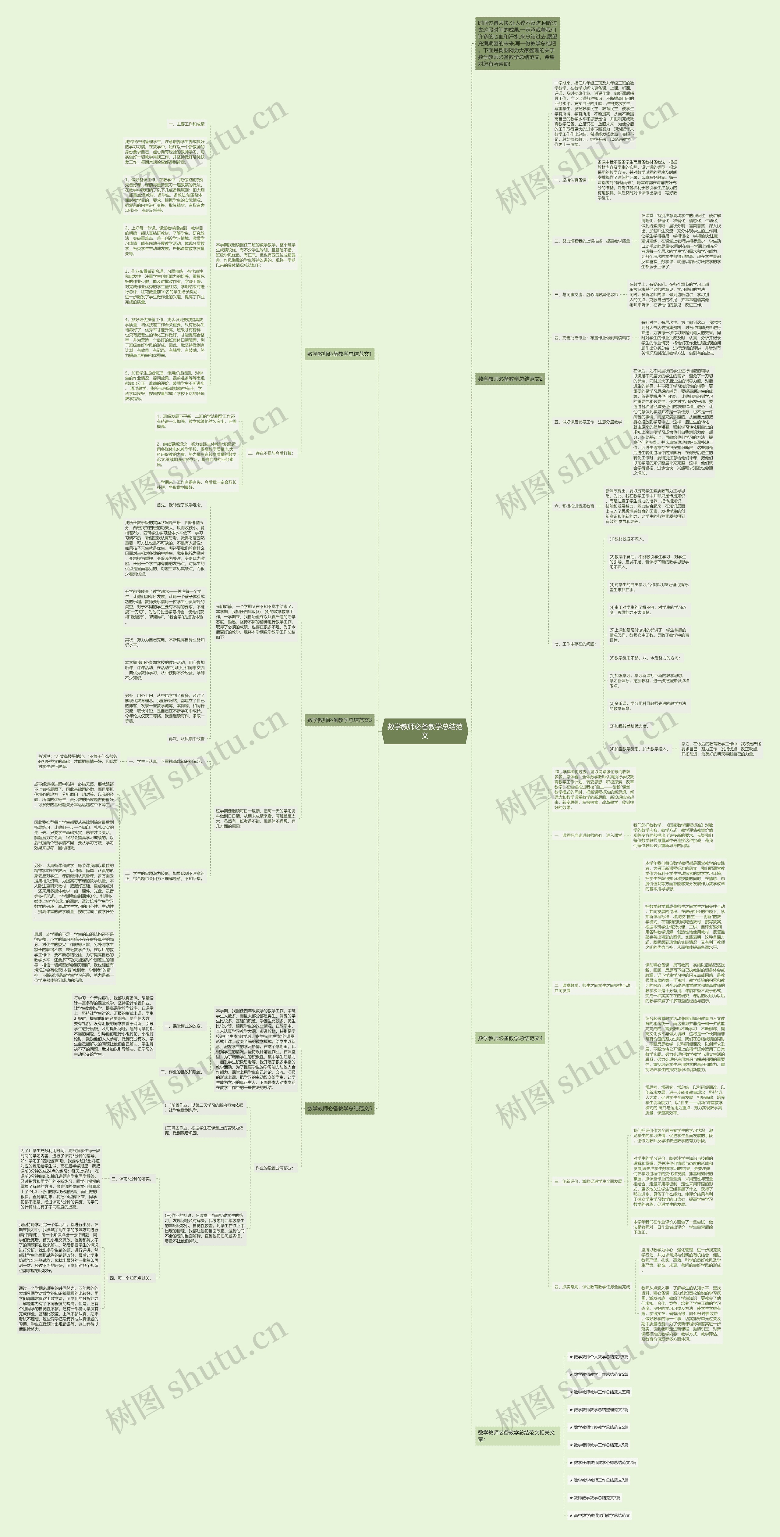 数学教师必备教学总结范文思维导图