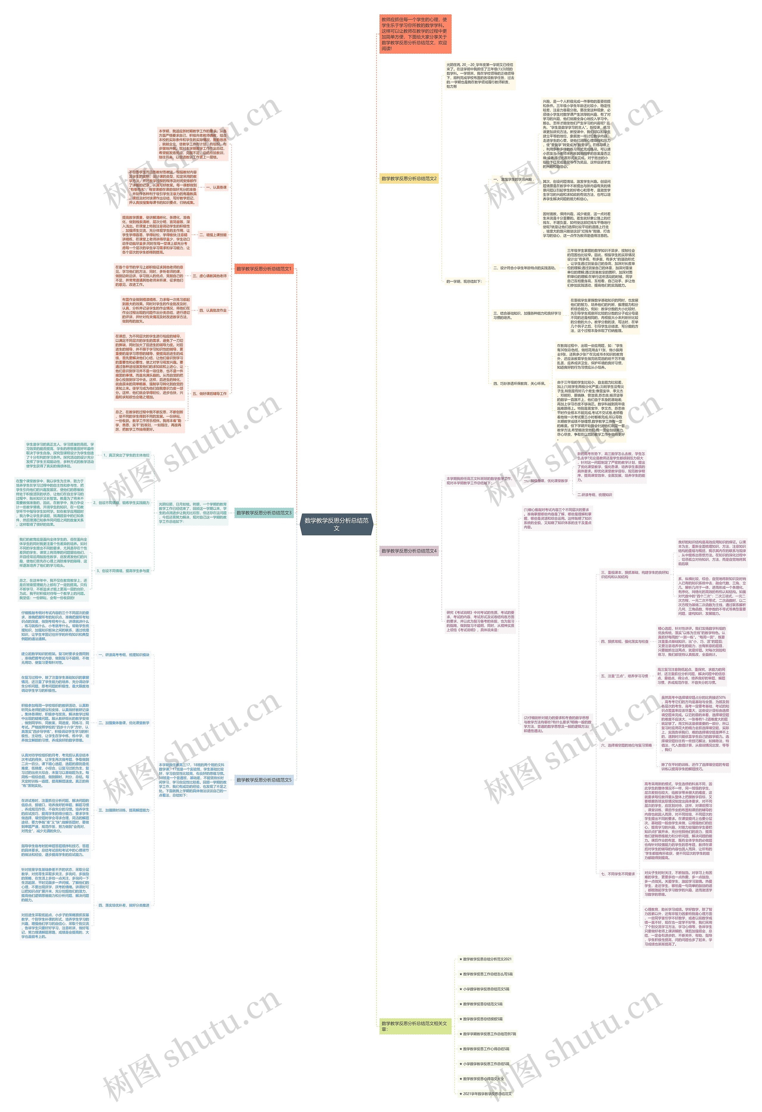 数学教学反思分析总结范文思维导图