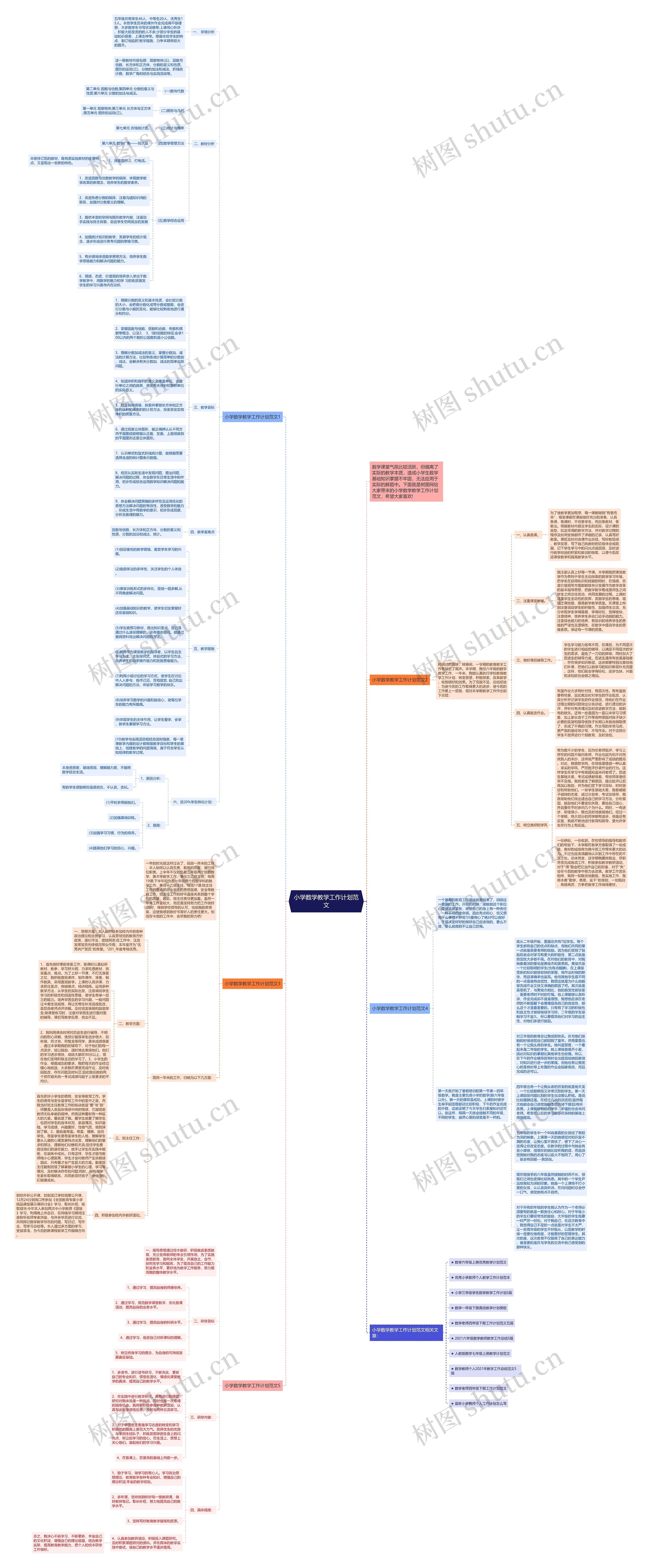 小学数学教学工作计划范文思维导图