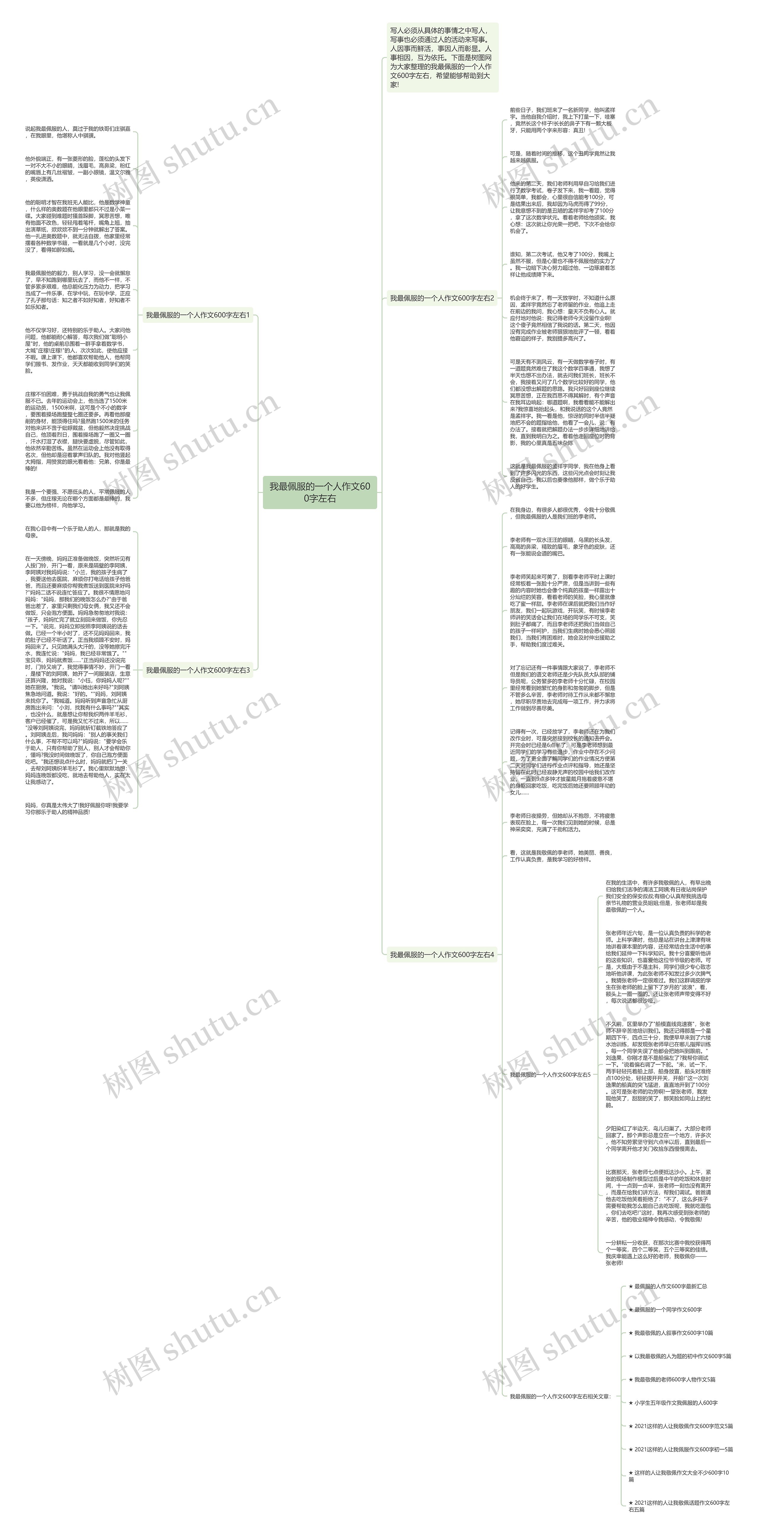 我最佩服的一个人作文600字左右思维导图