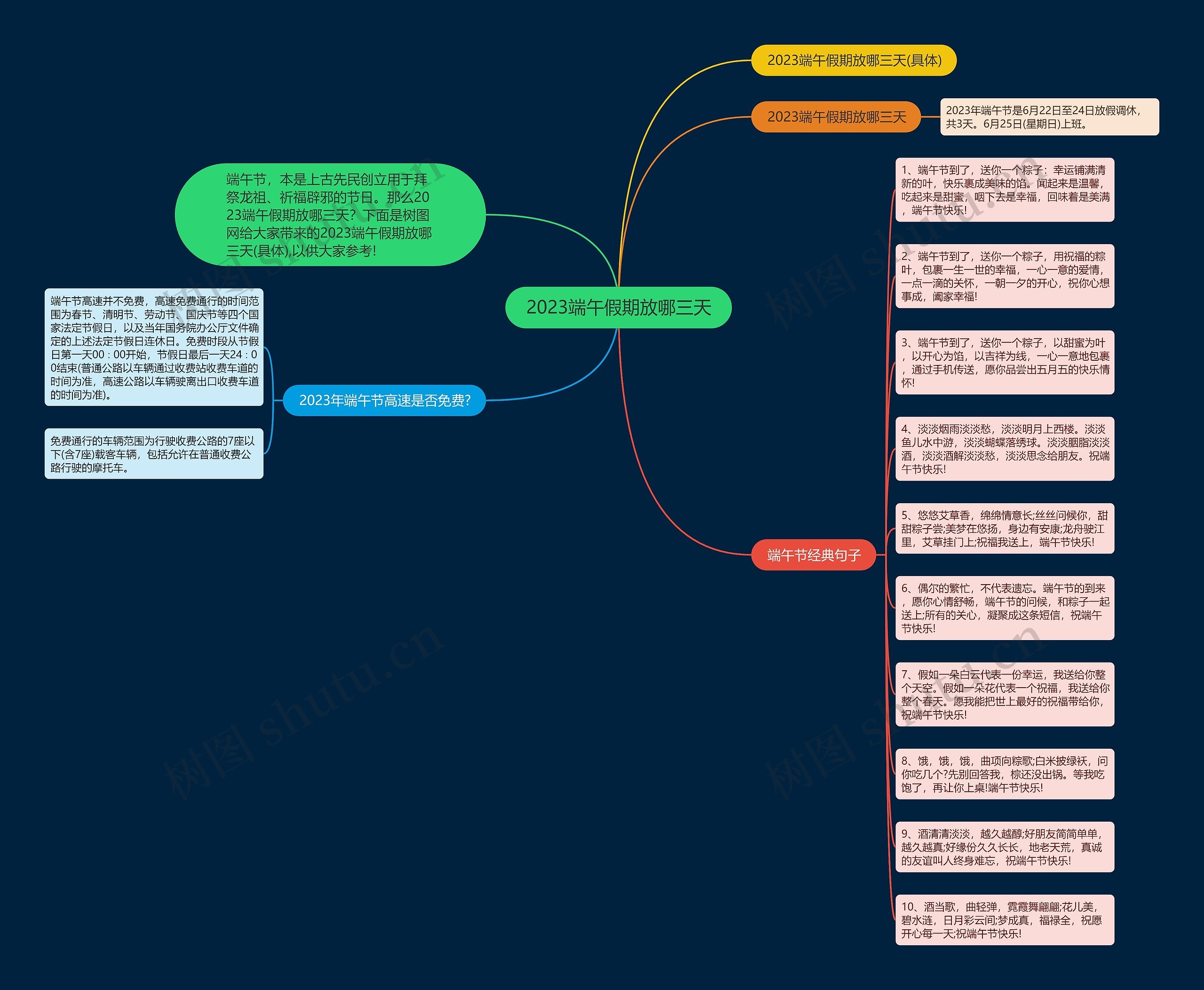 2023端午假期放哪三天思维导图