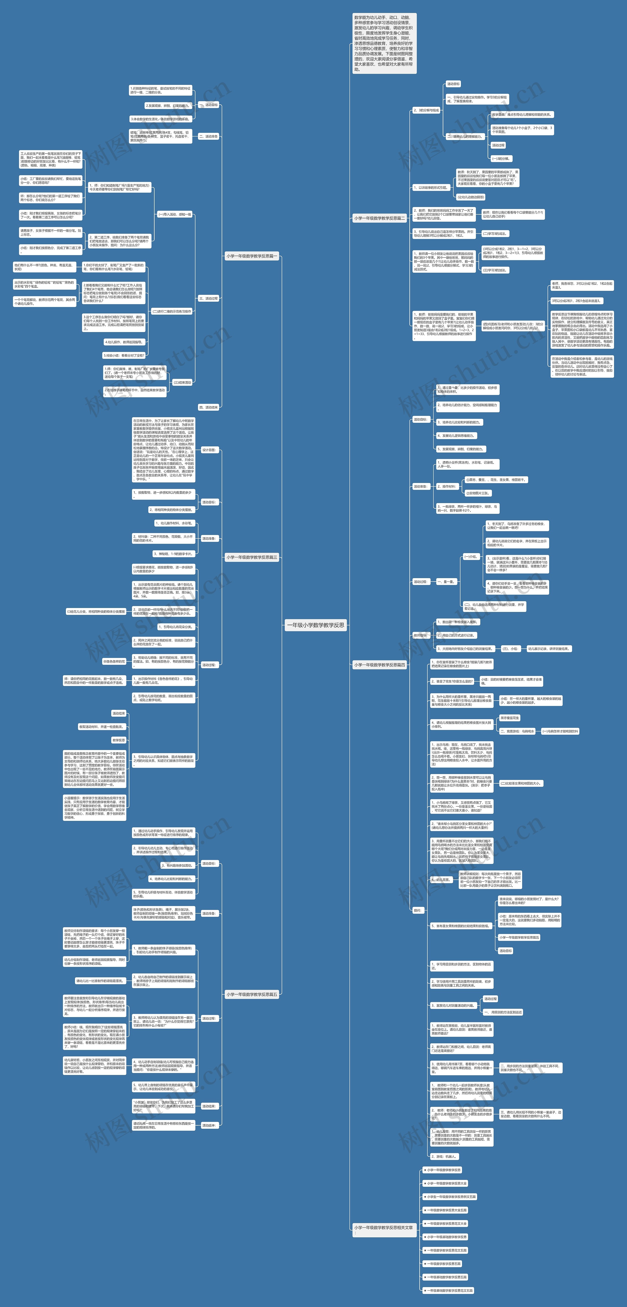 一年级小学数学教学反思思维导图