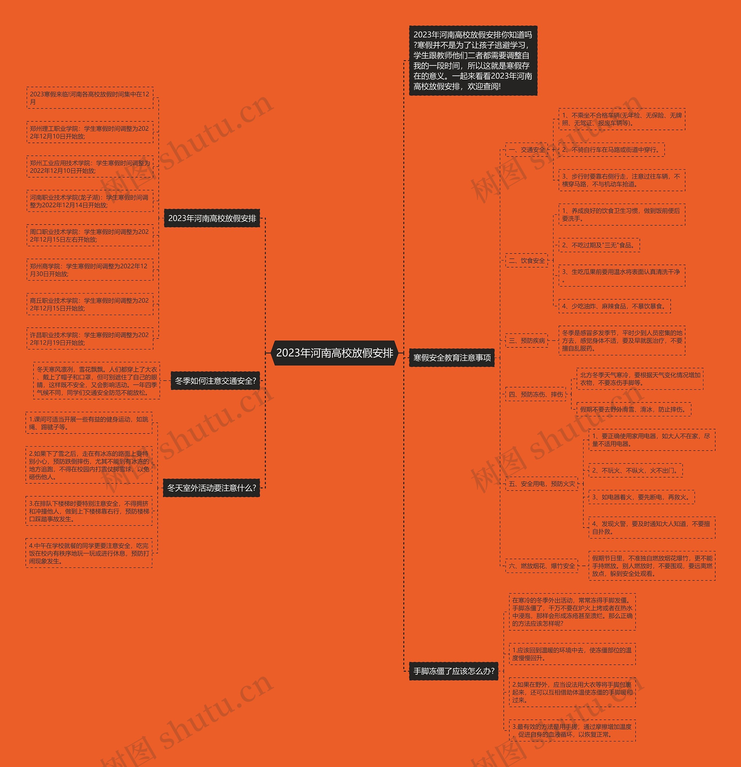 2023年河南高校放假安排思维导图