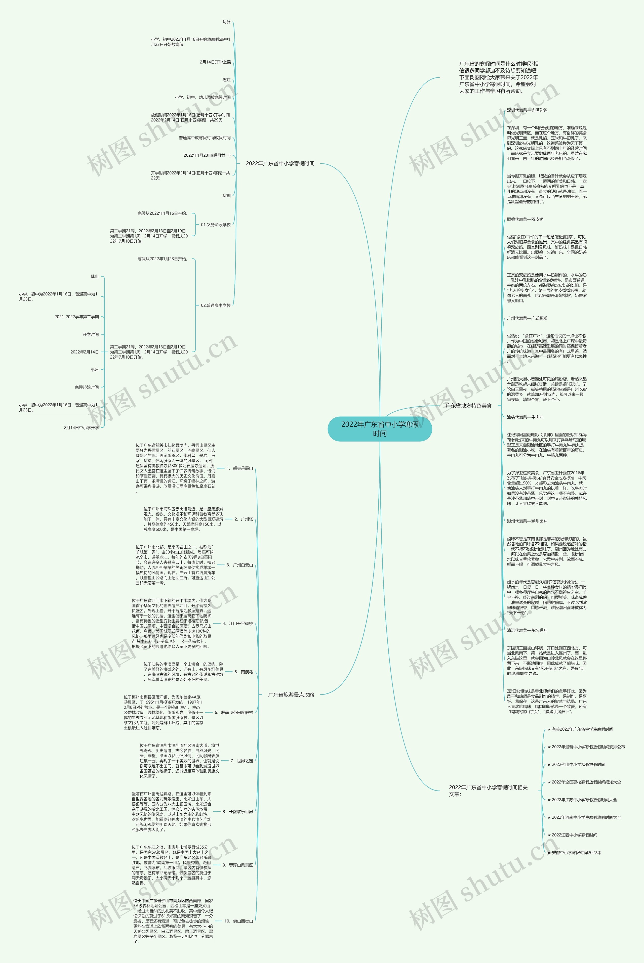 2022年广东省中小学寒假时间思维导图