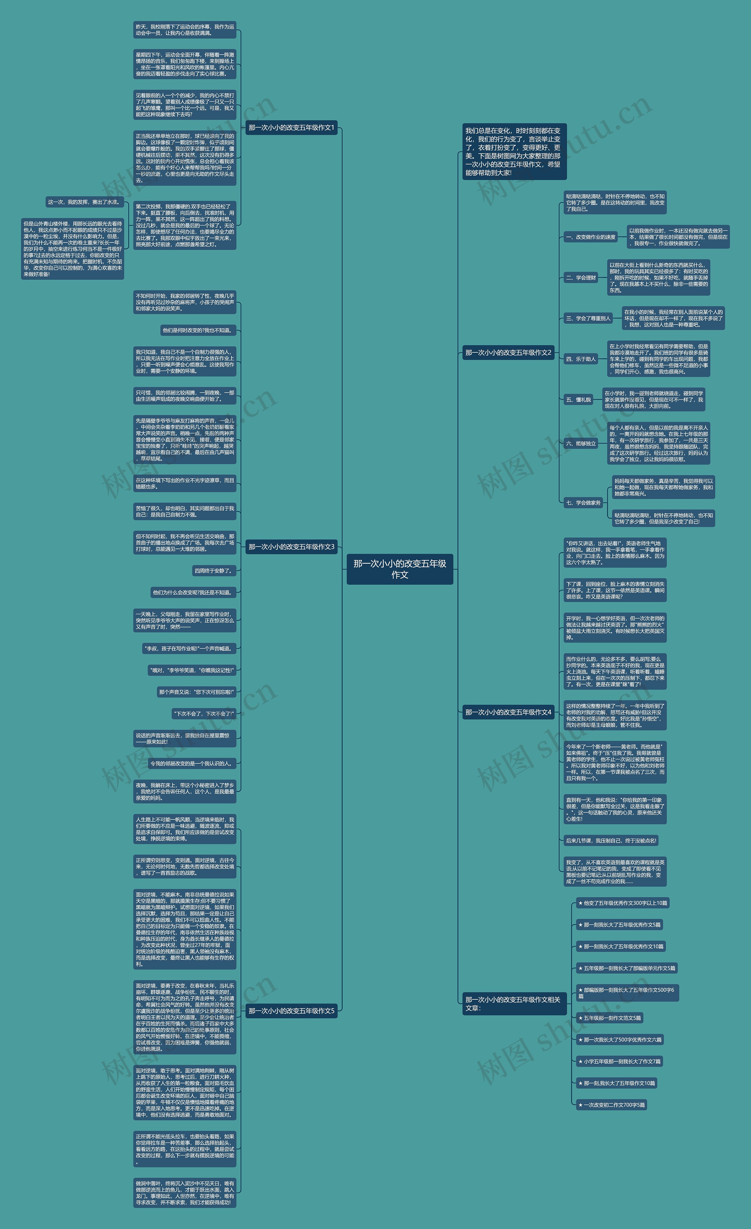 那一次小小的改变五年级作文思维导图