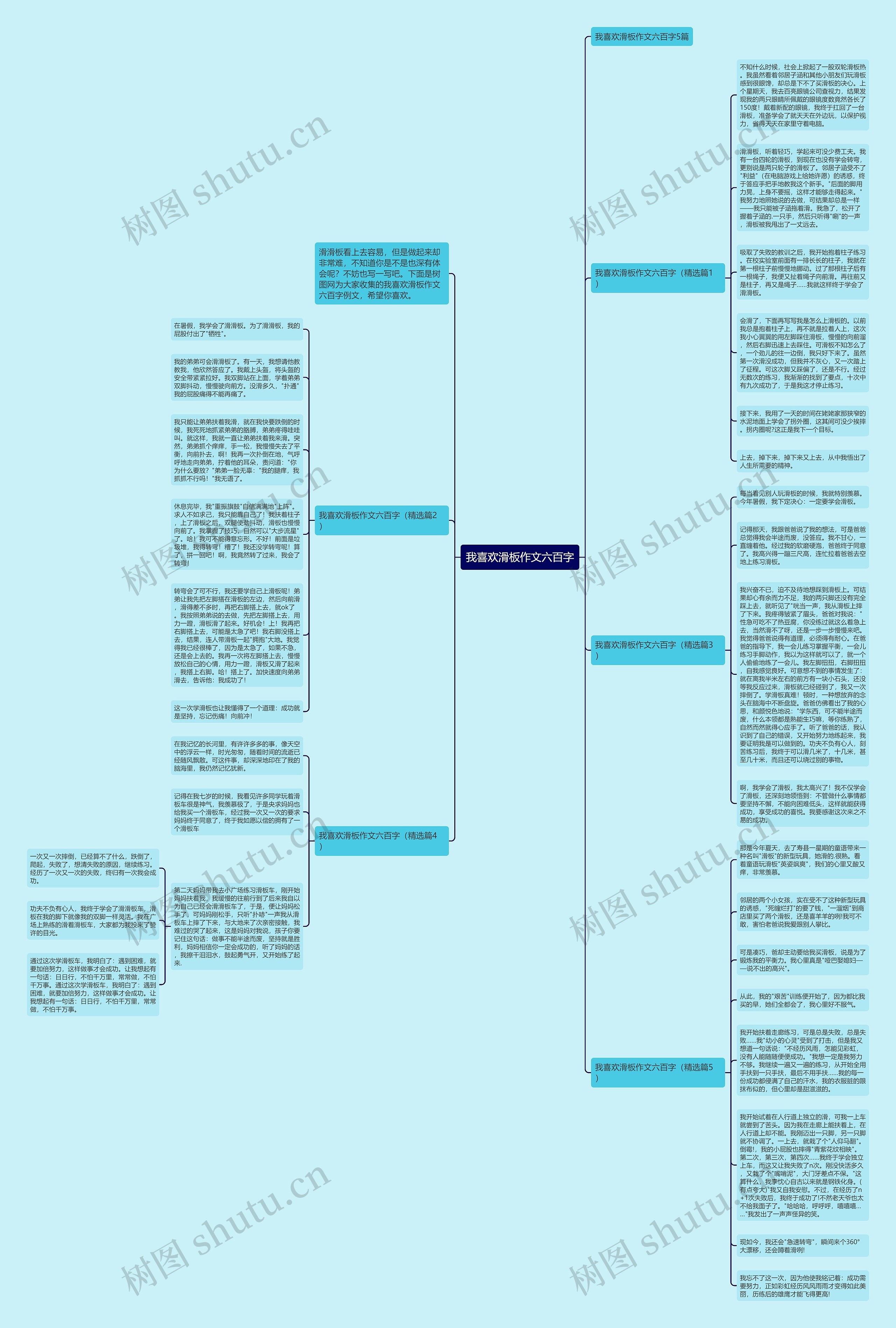 我喜欢滑板作文六百字思维导图