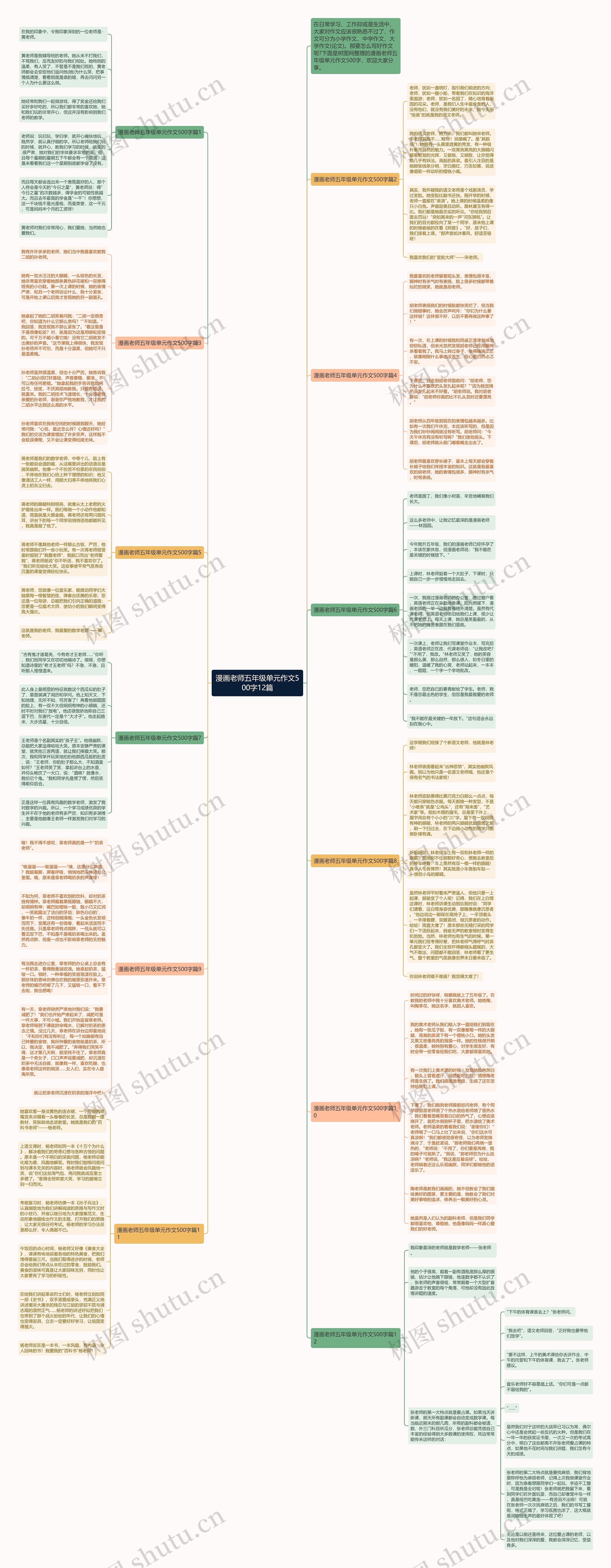 漫画老师五年级单元作文500字12篇思维导图