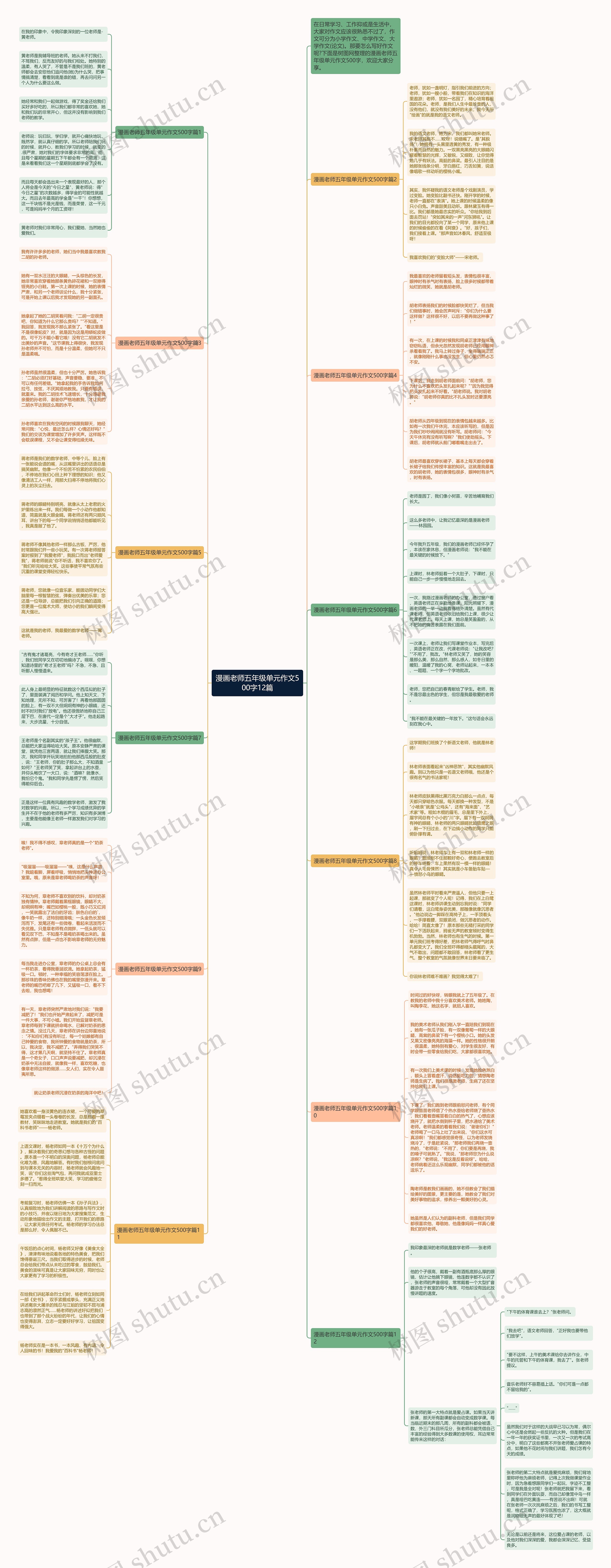 漫画老师五年级单元作文500字12篇 漫画老师五年级单元作文500字12篇