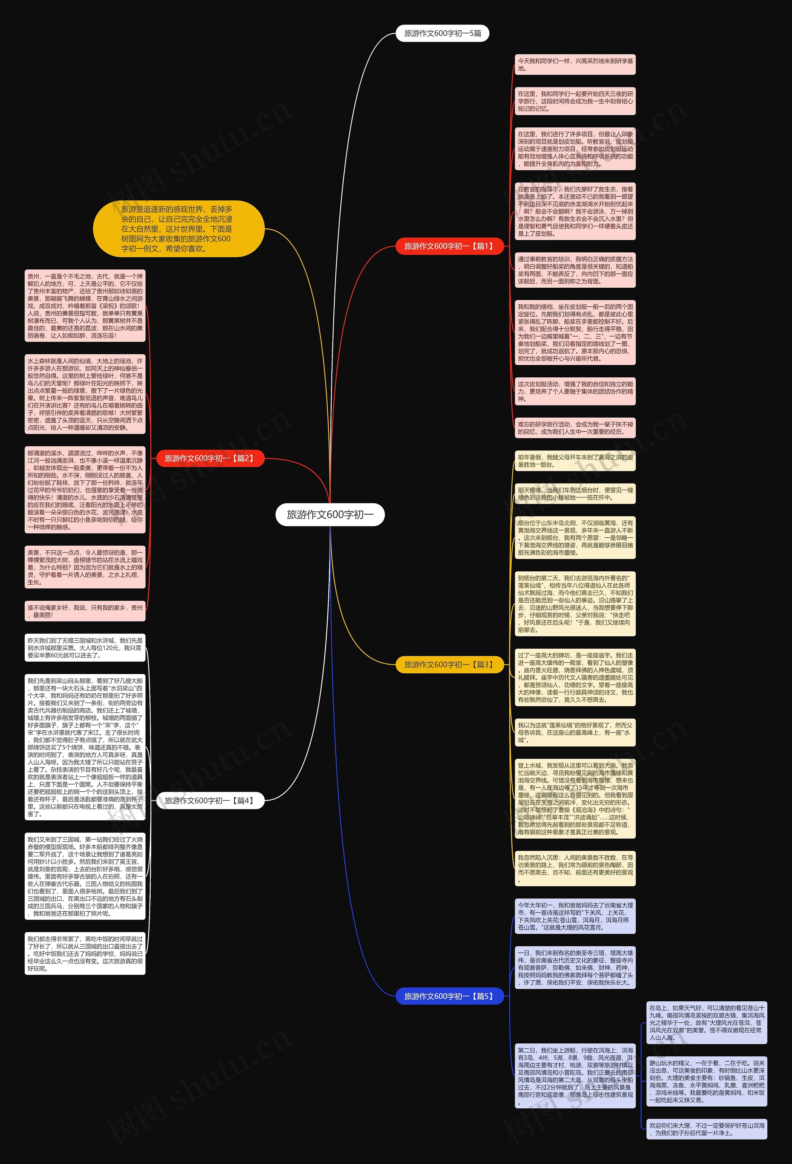 旅游作文600字初一思维导图