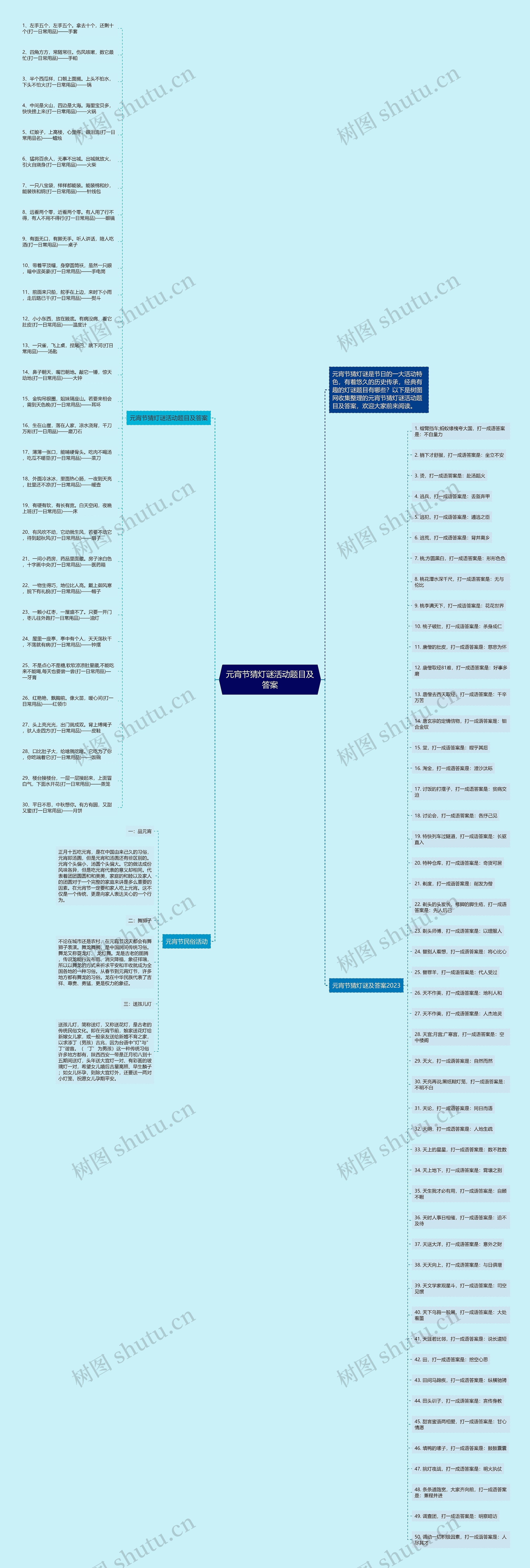 元宵节猜灯谜活动题目及答案思维导图