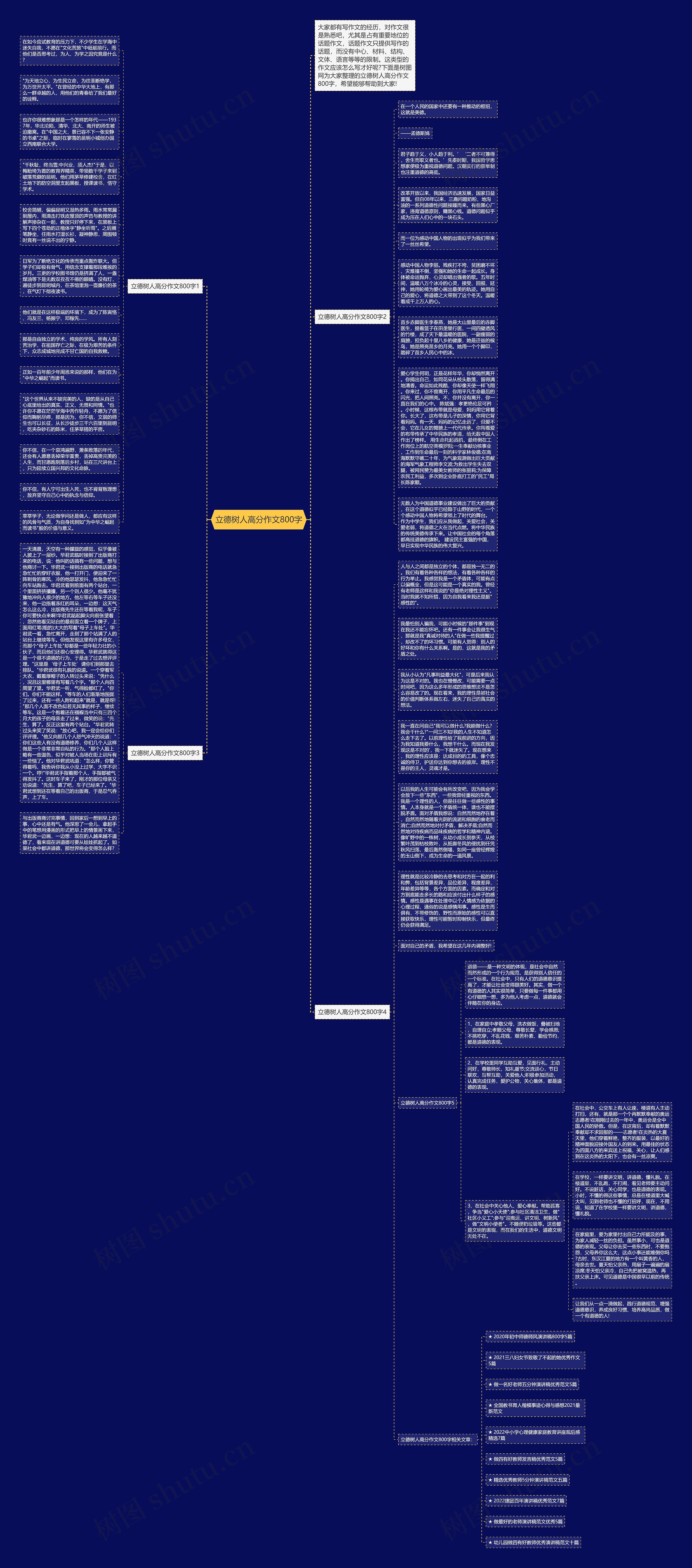 立德树人高分作文800字思维导图