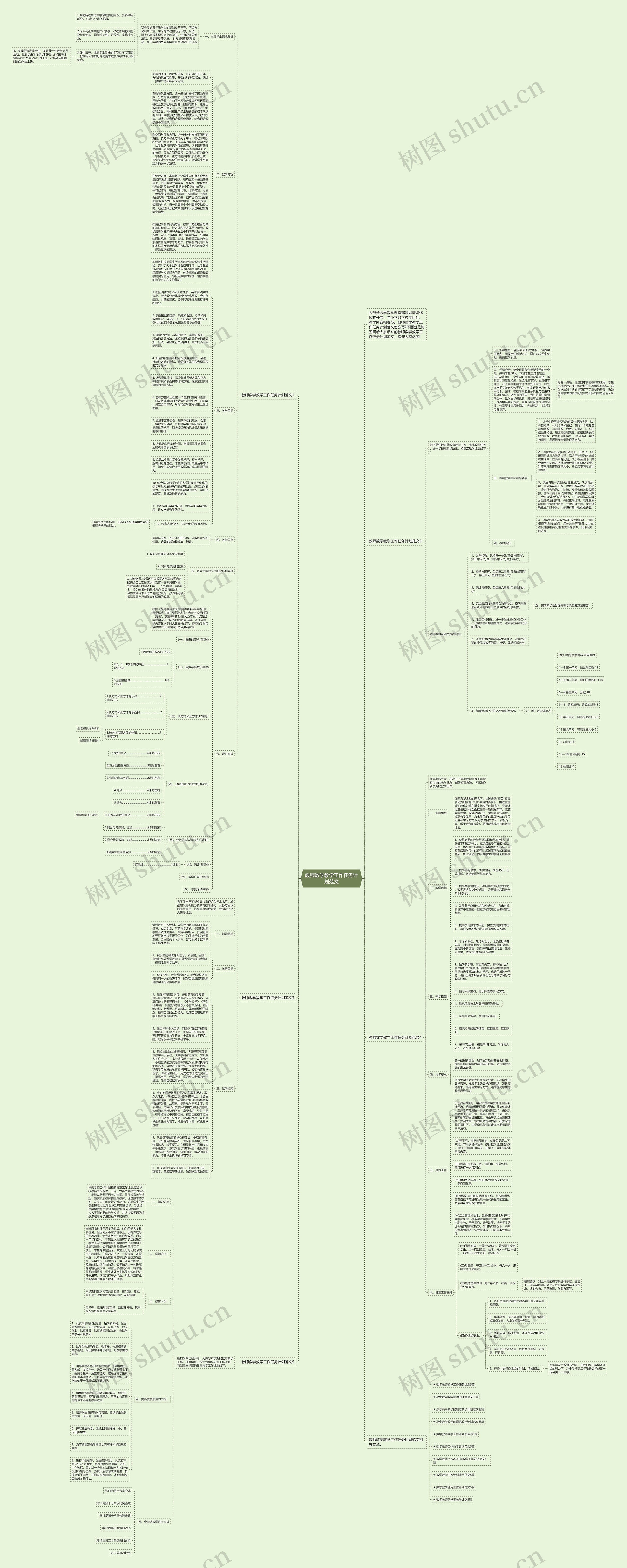 教师数学教学工作任务计划范文思维导图