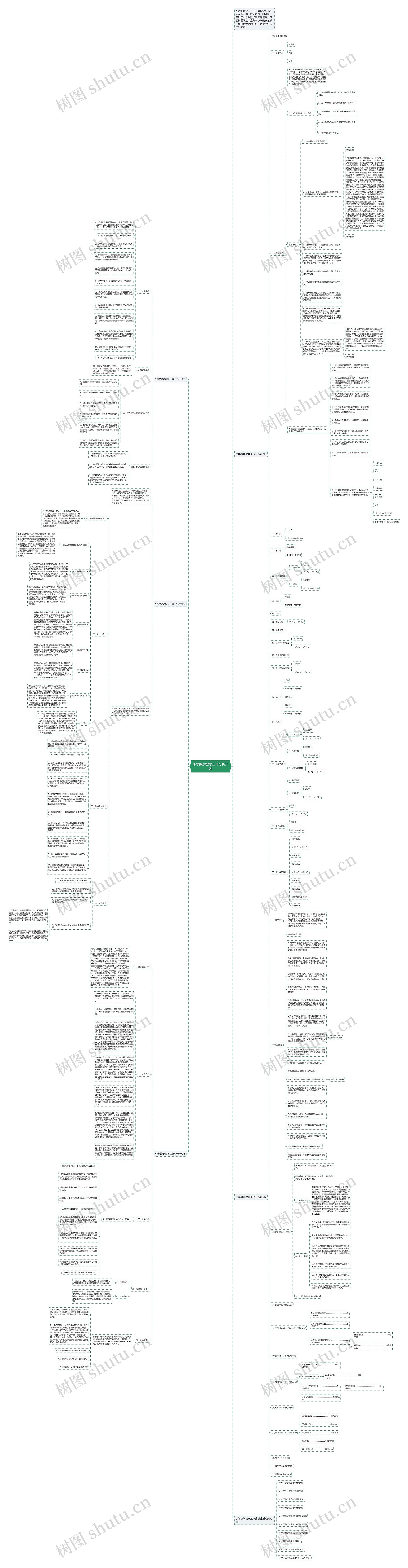 小学数学教学工作分析计划思维导图
