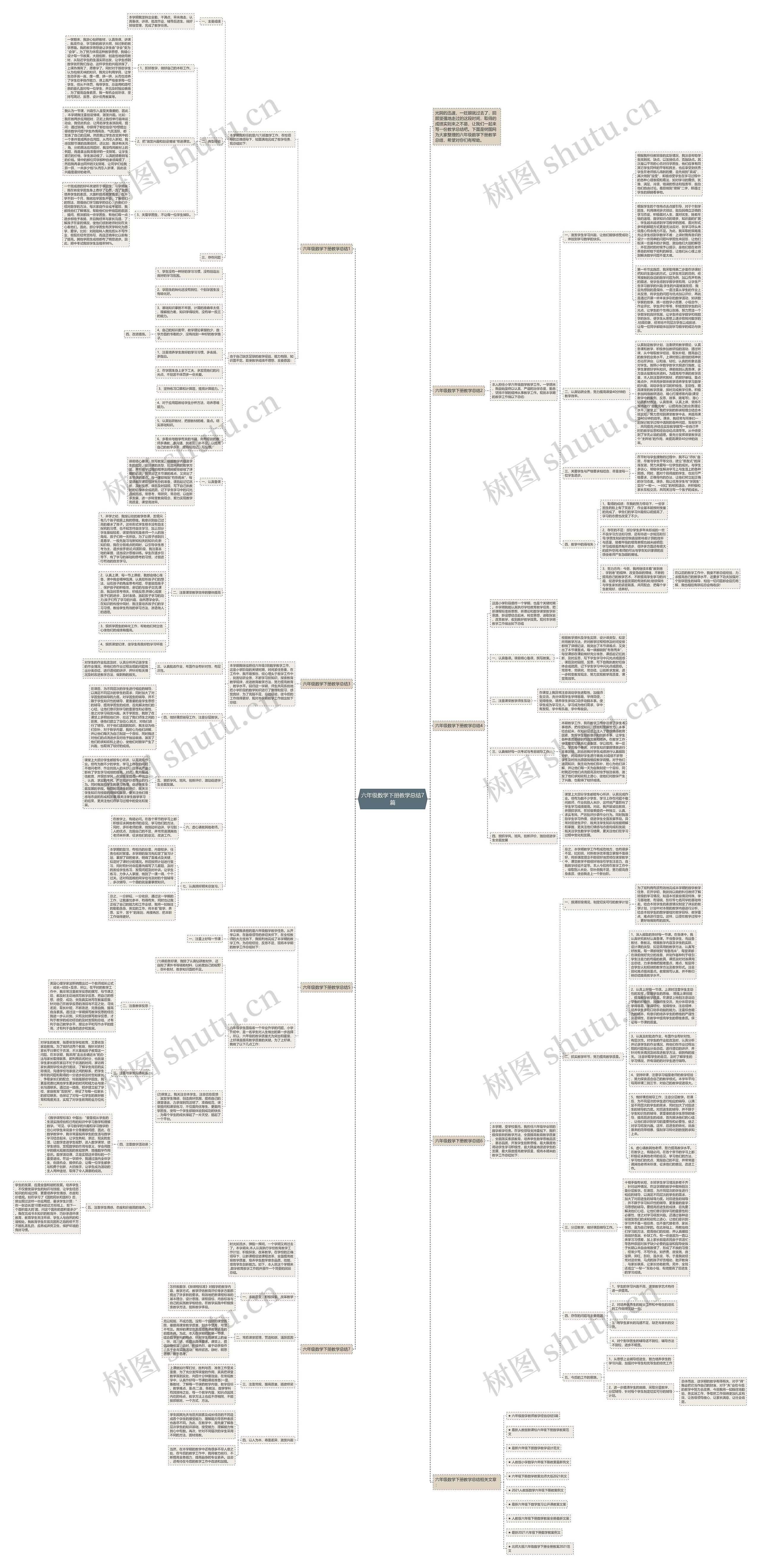 六年级数学下册教学总结7篇思维导图