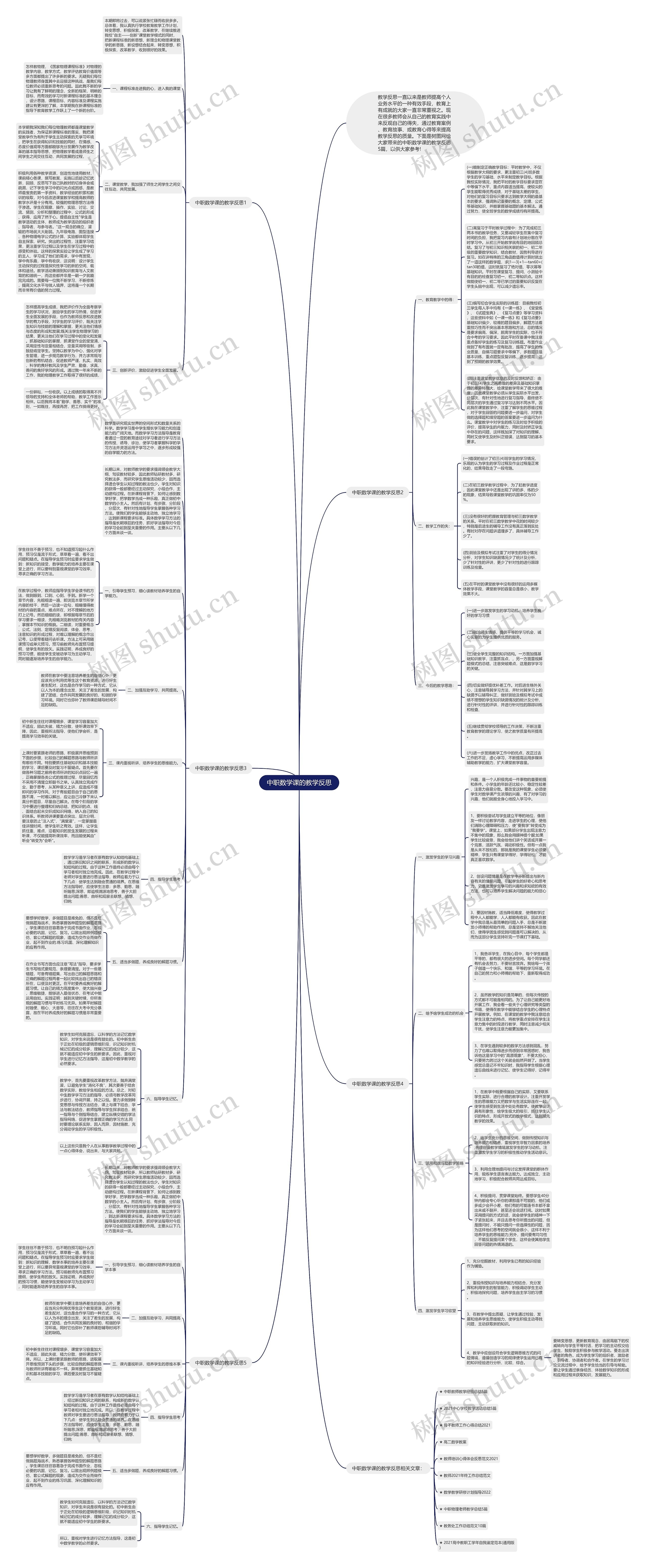 中职数学课的教学反思思维导图