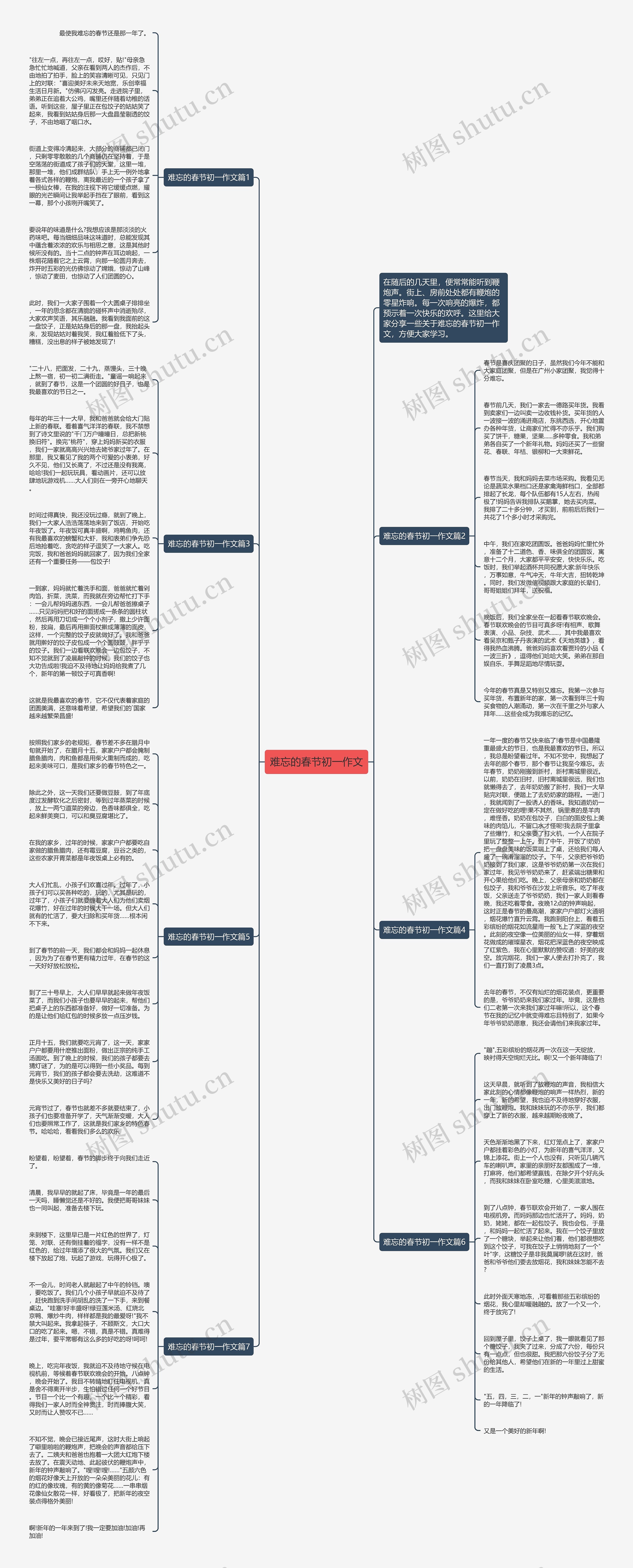 难忘的春节初一作文思维导图