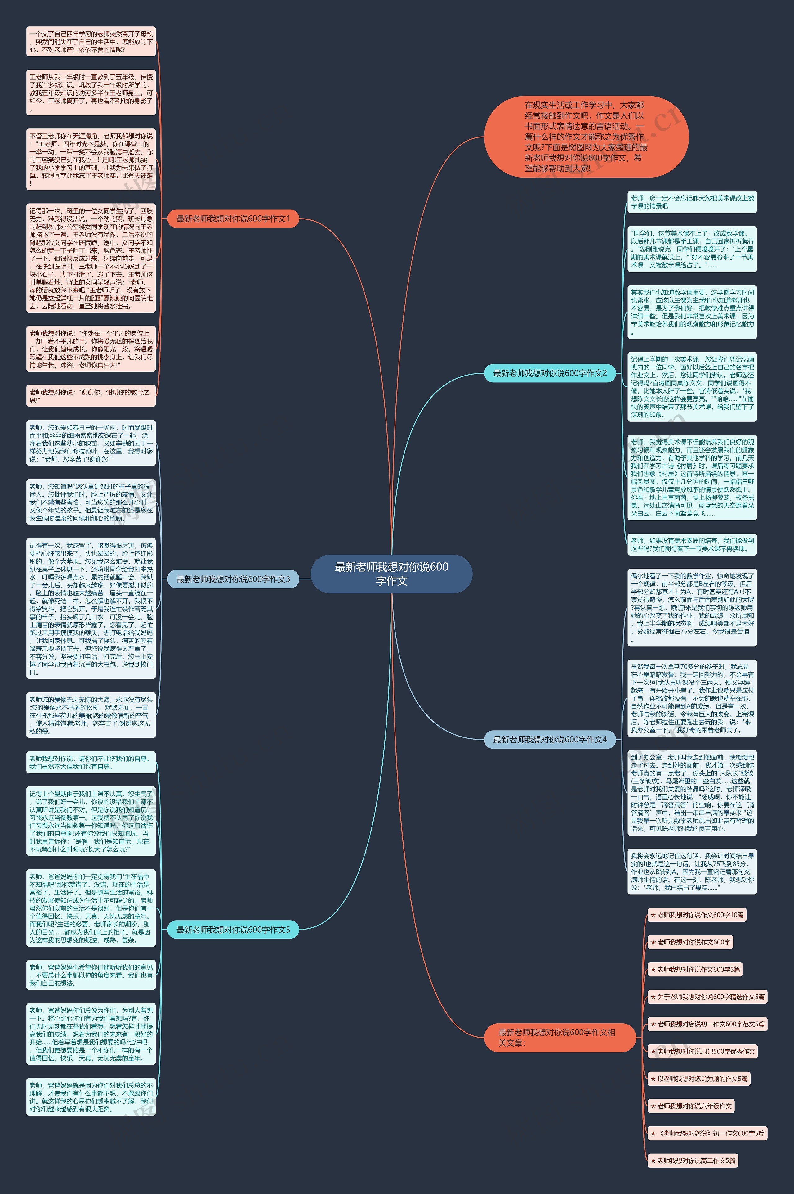 最新老师我想对你说600字作文思维导图