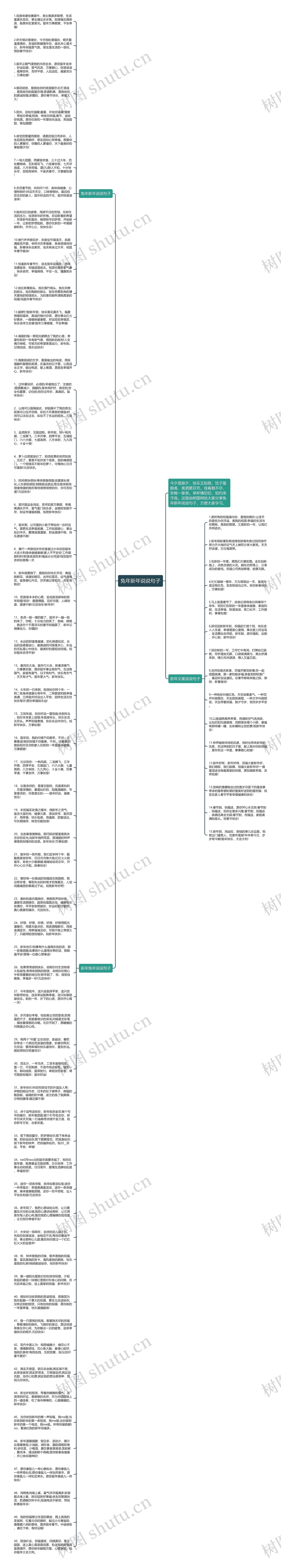 兔年新年说说句子思维导图