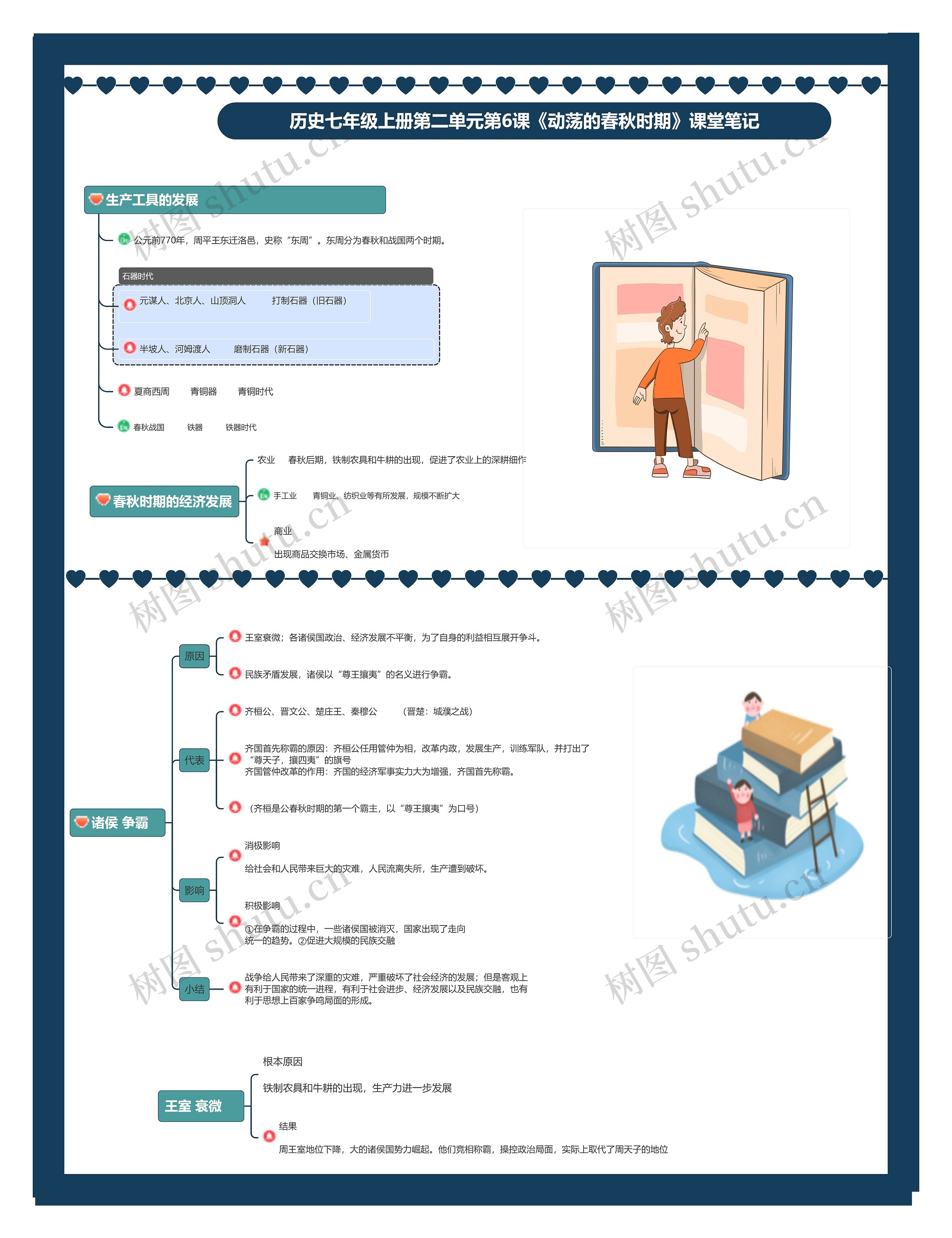 历史七年级上册第二单元第6课《动荡的春秋时期》课堂笔记思维导图