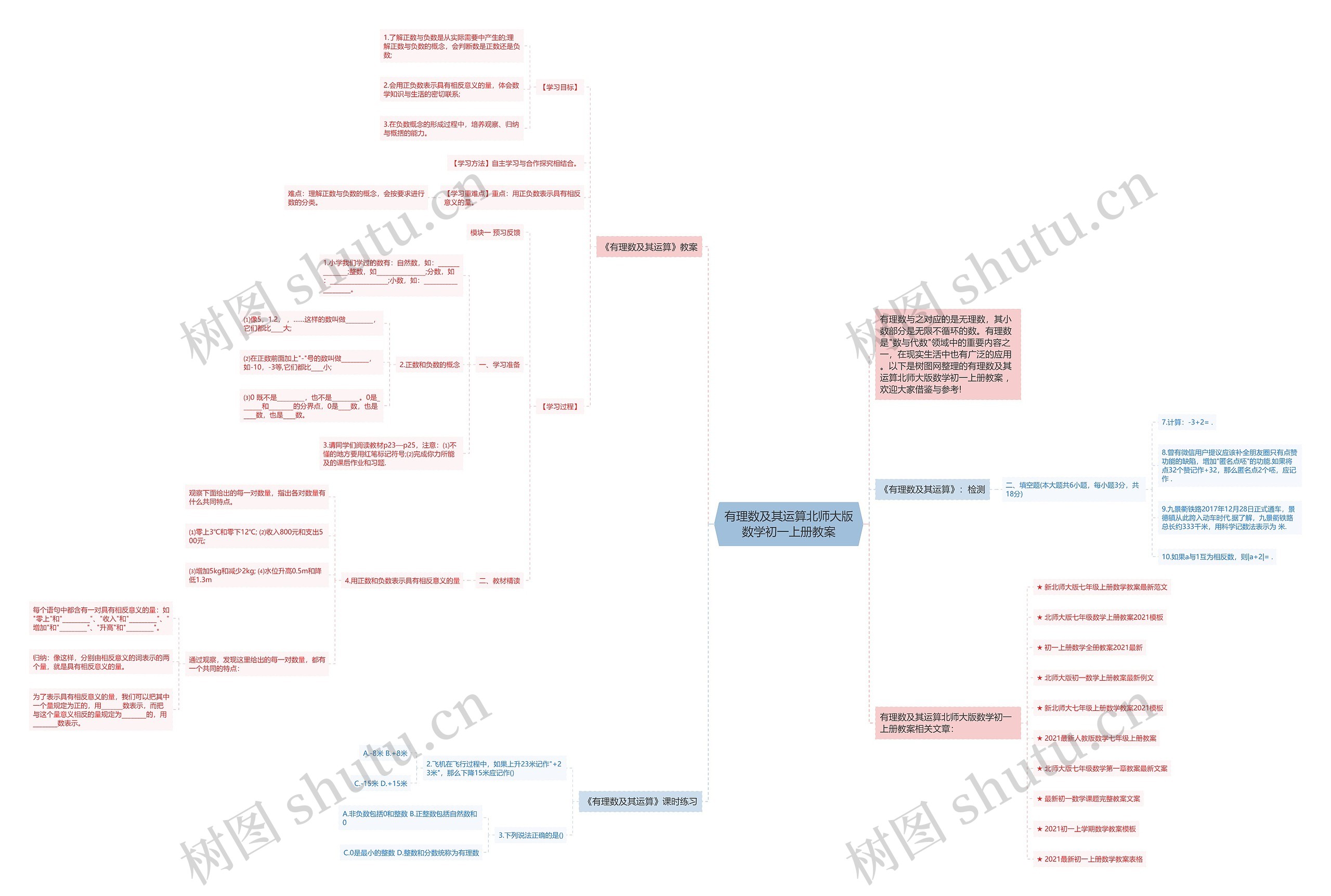 有理数及其运算北师大版数学初一上册教案思维导图