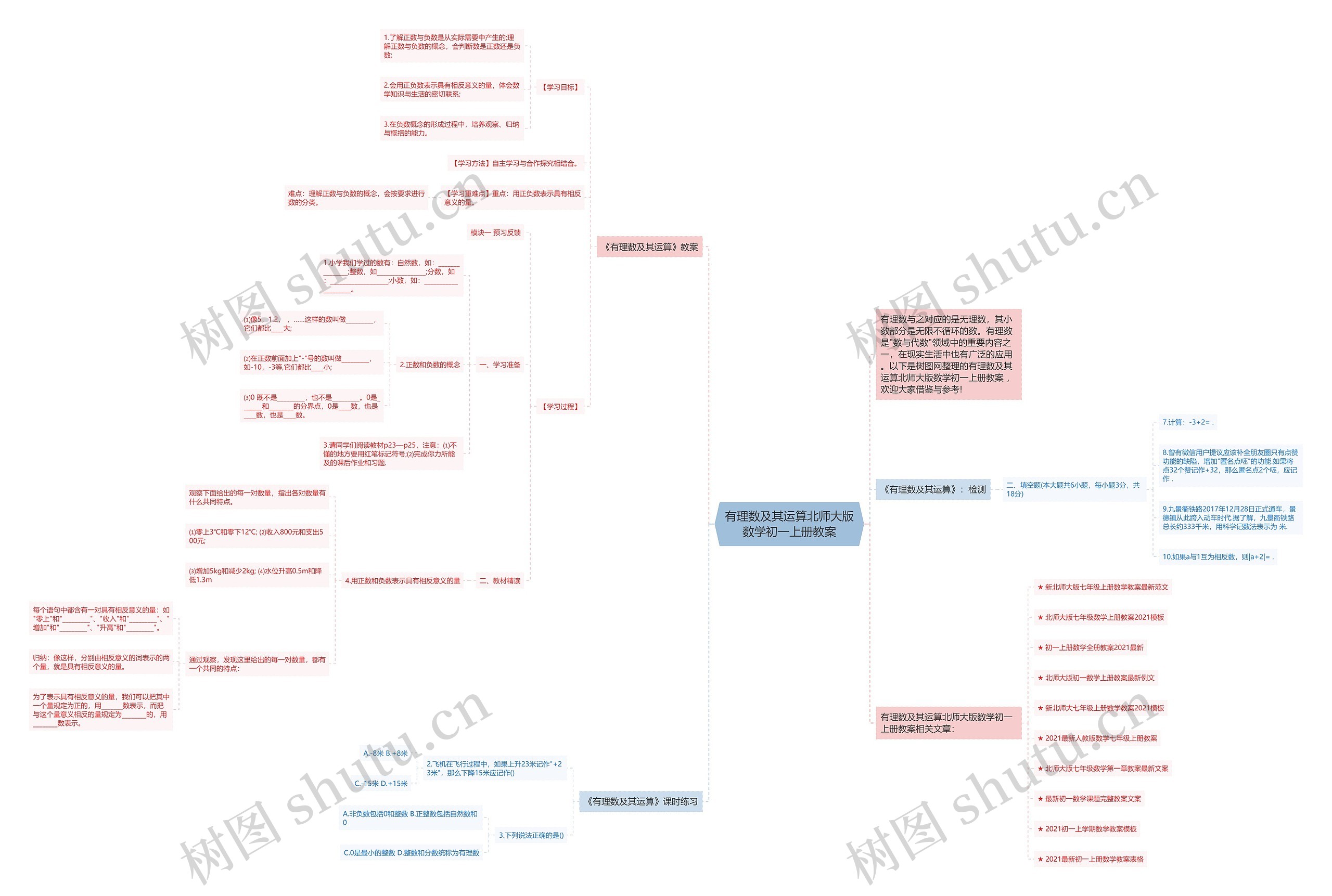 有理数及其运算北师大版数学初一上册教案 有理数及其运算北师大版数学初一上册教案