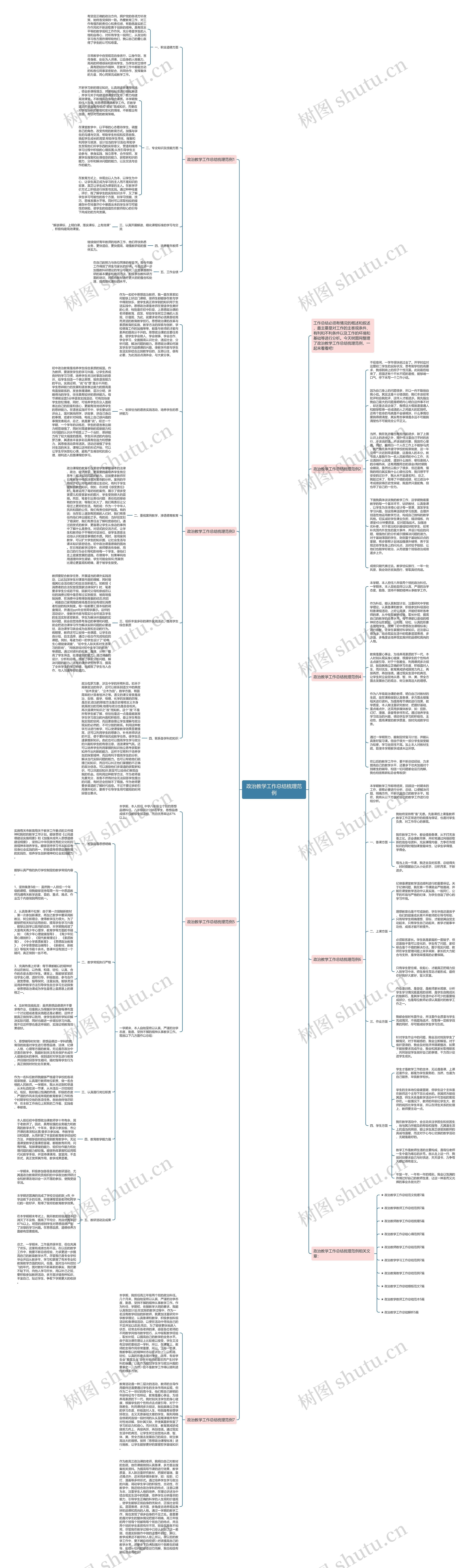 政治教学工作总结梳理范例思维导图