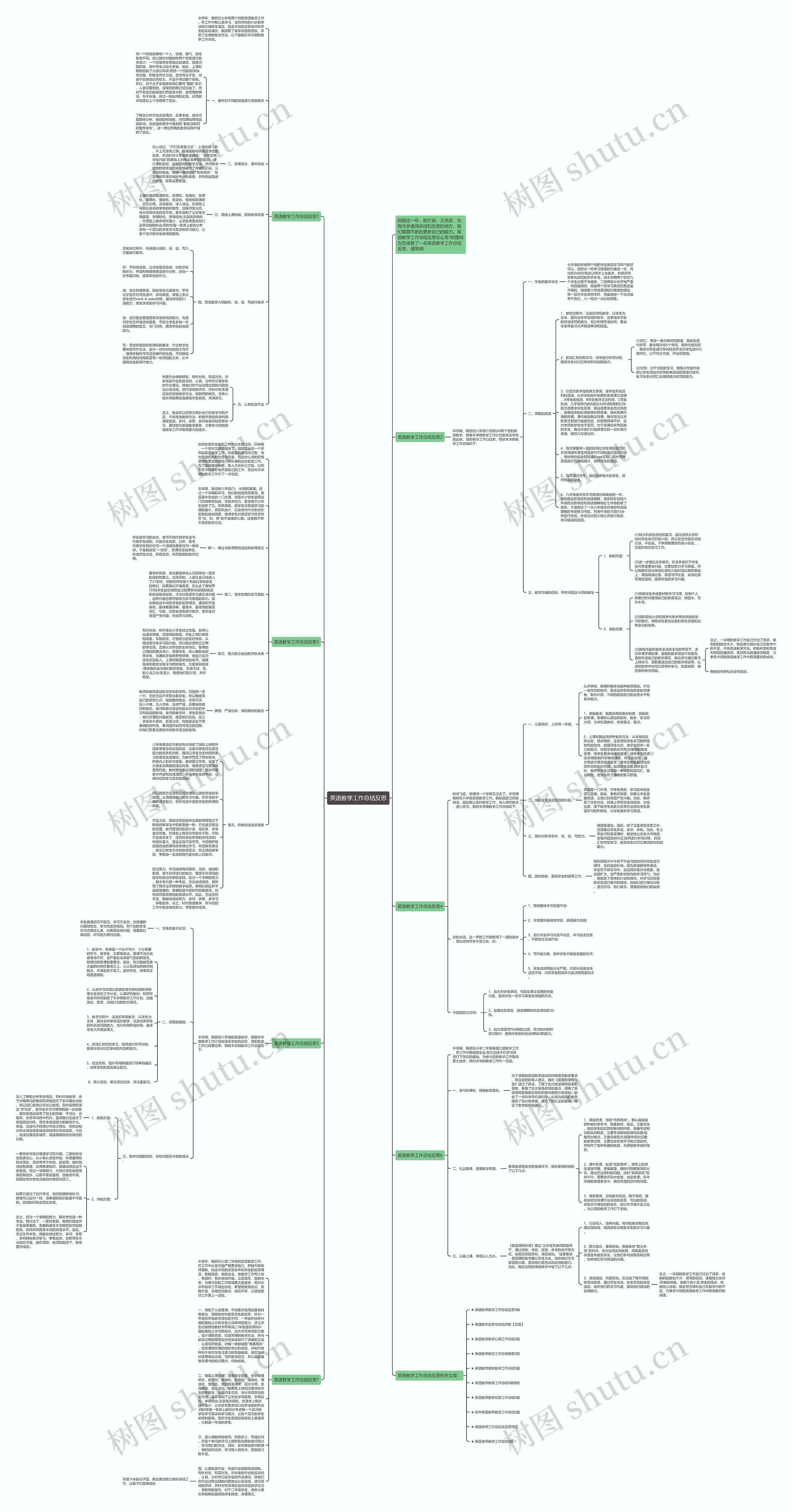 英语教学工作总结反思思维导图