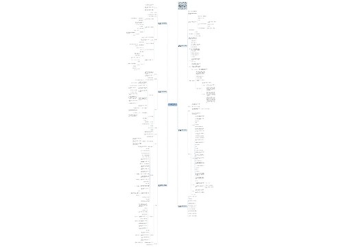 苏教版五年级下册数学公开课教案例文思维导图