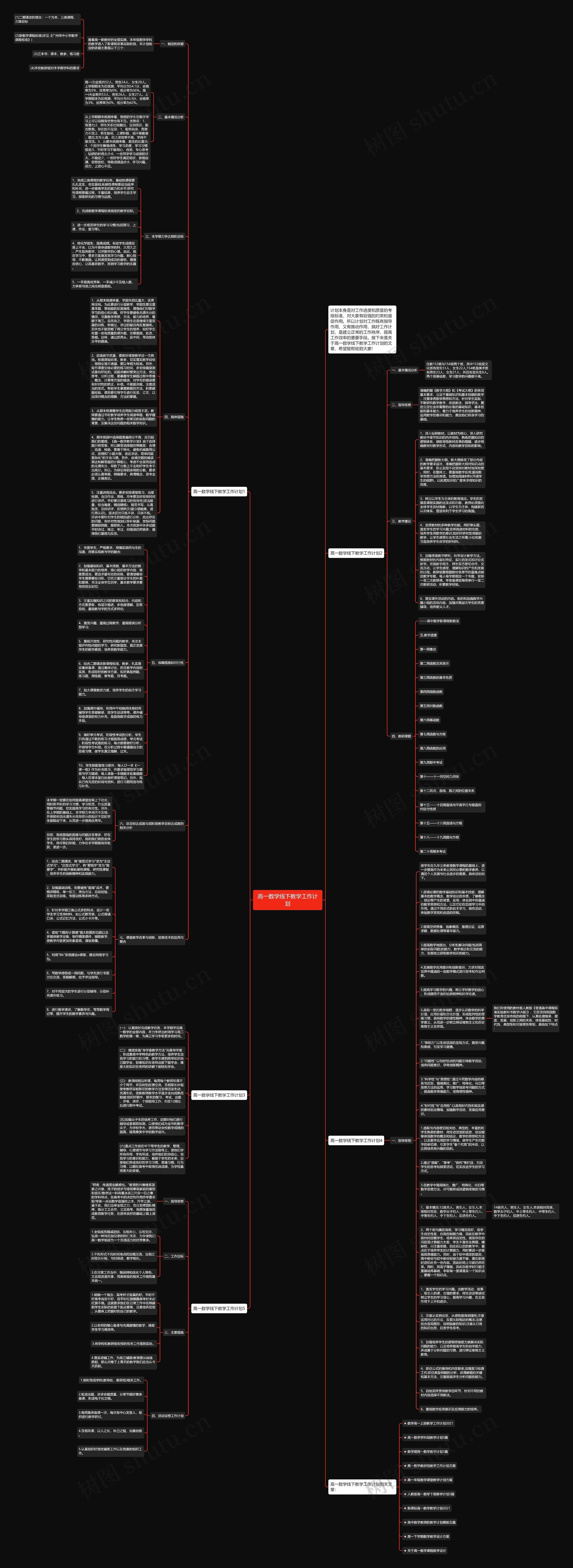 高一数学线下教学工作计划思维导图