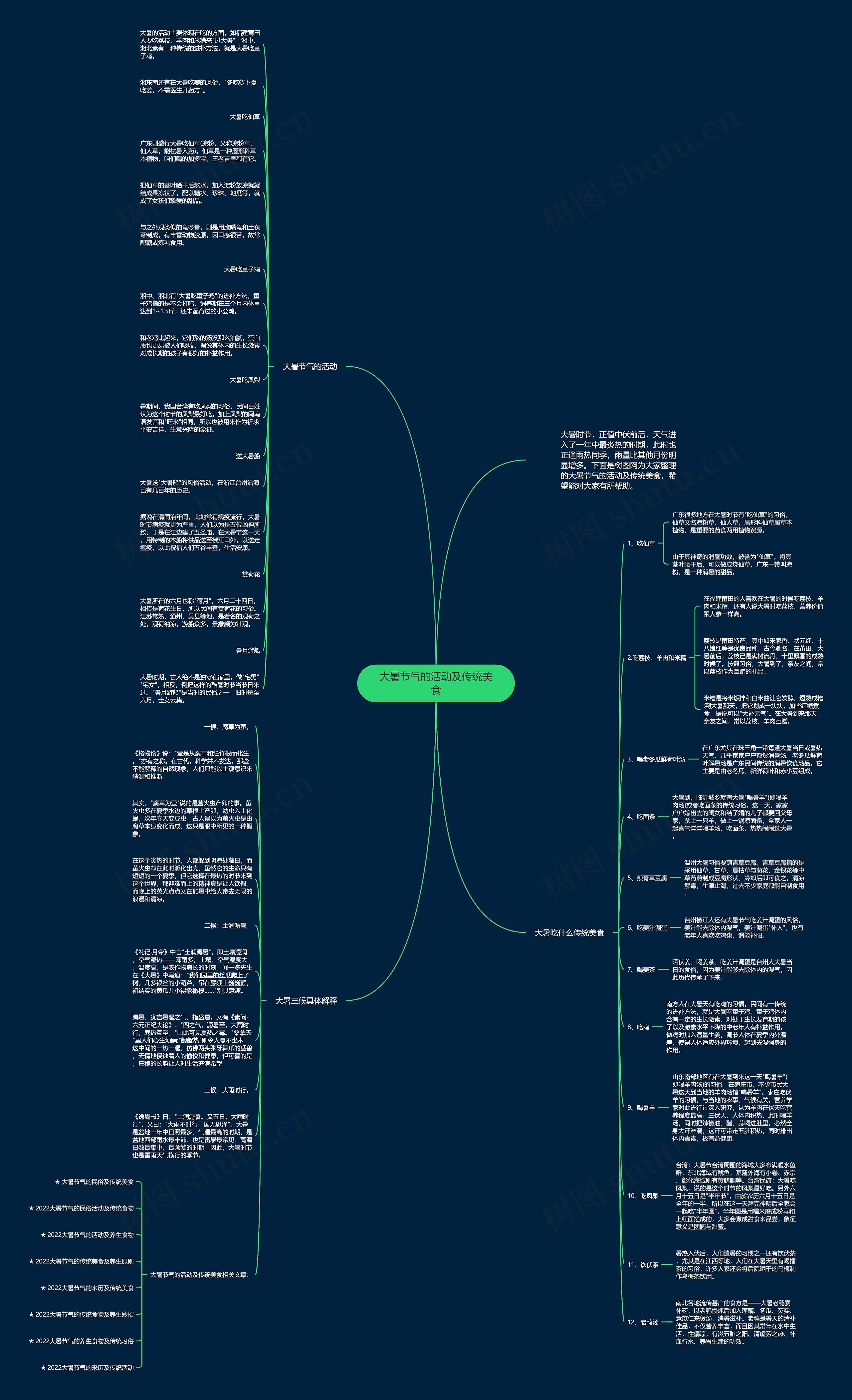 大暑节气的活动及传统美食思维导图
