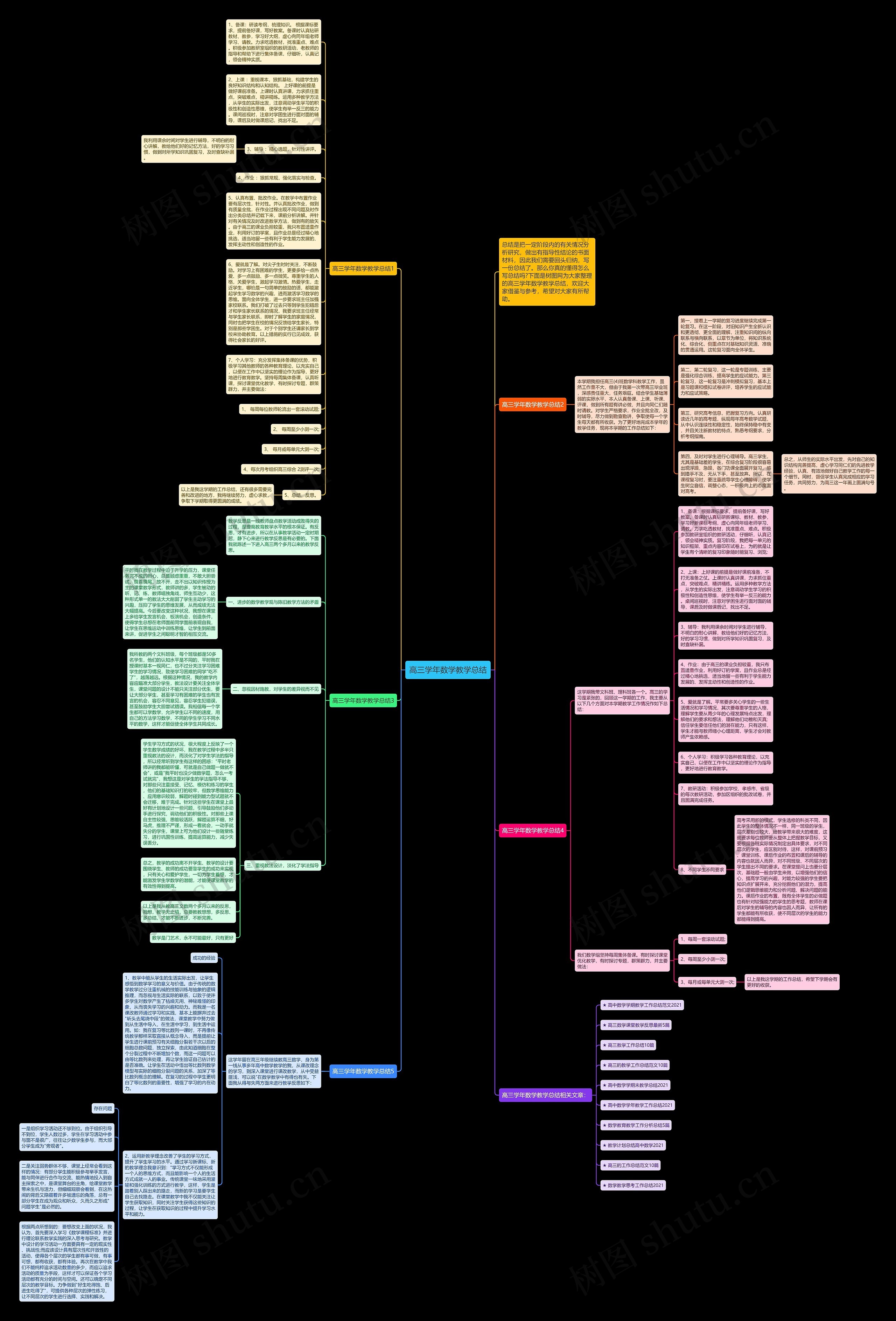 高三学年数学教学总结思维导图