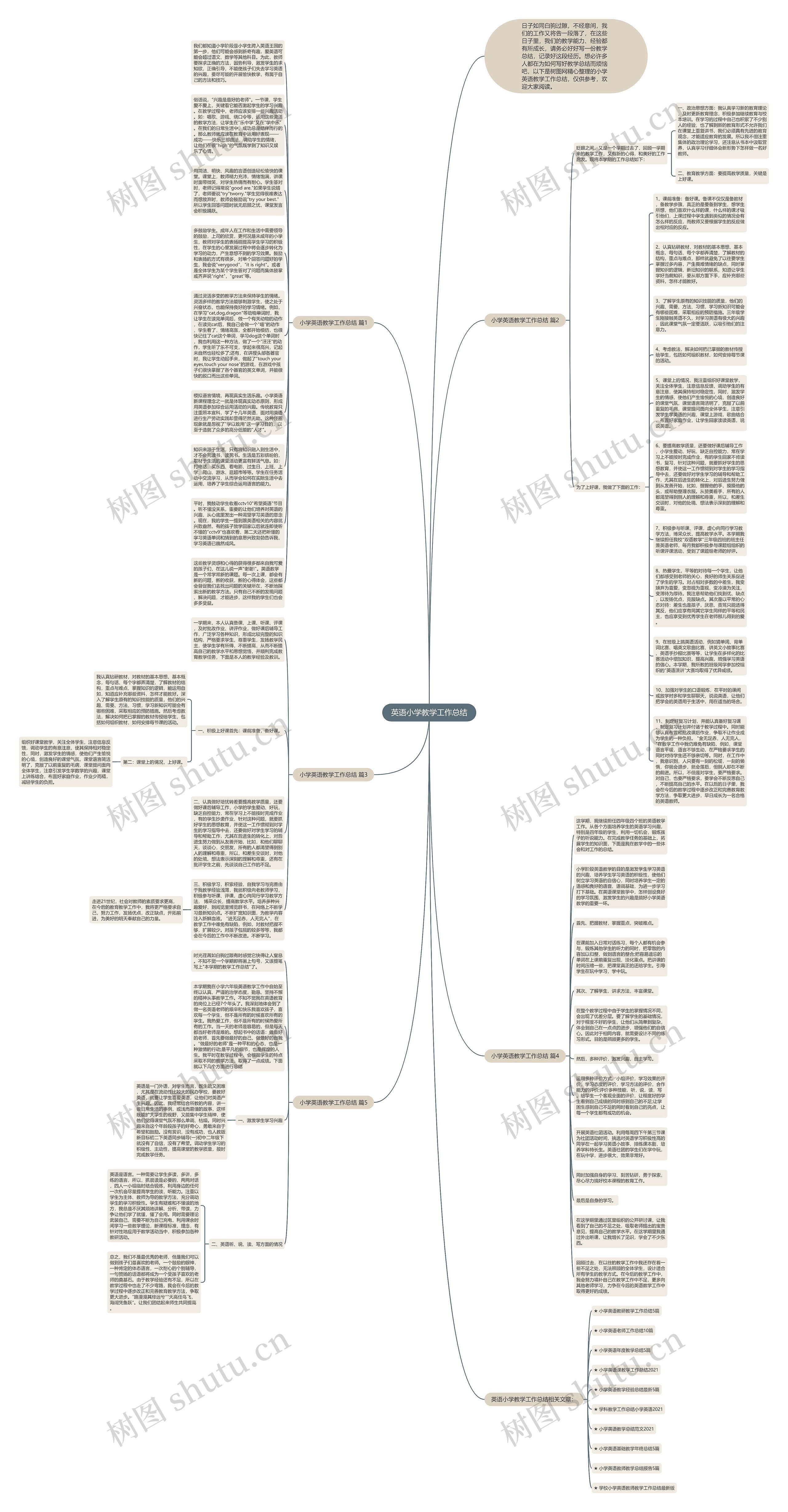 英语小学教学工作总结思维导图