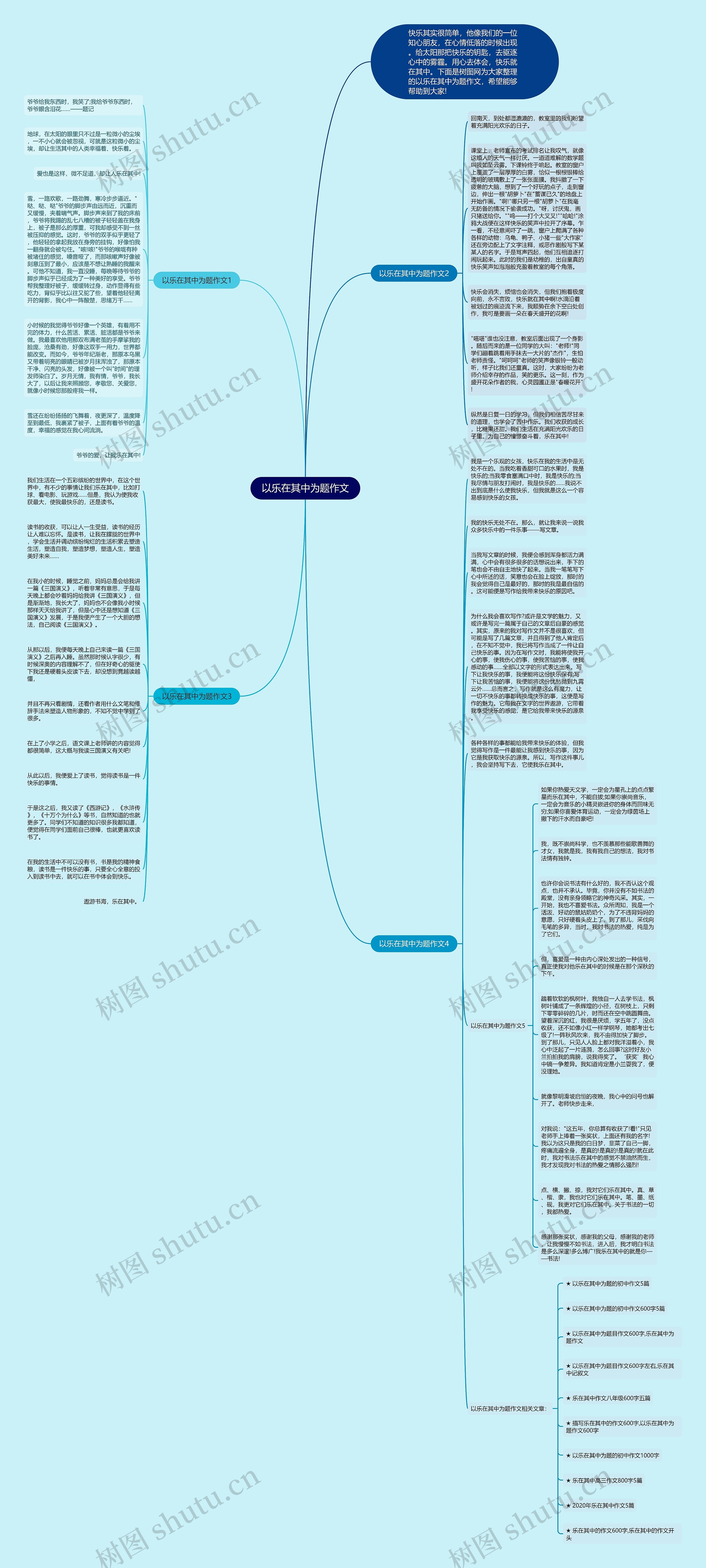 以乐在其中为题作文思维导图