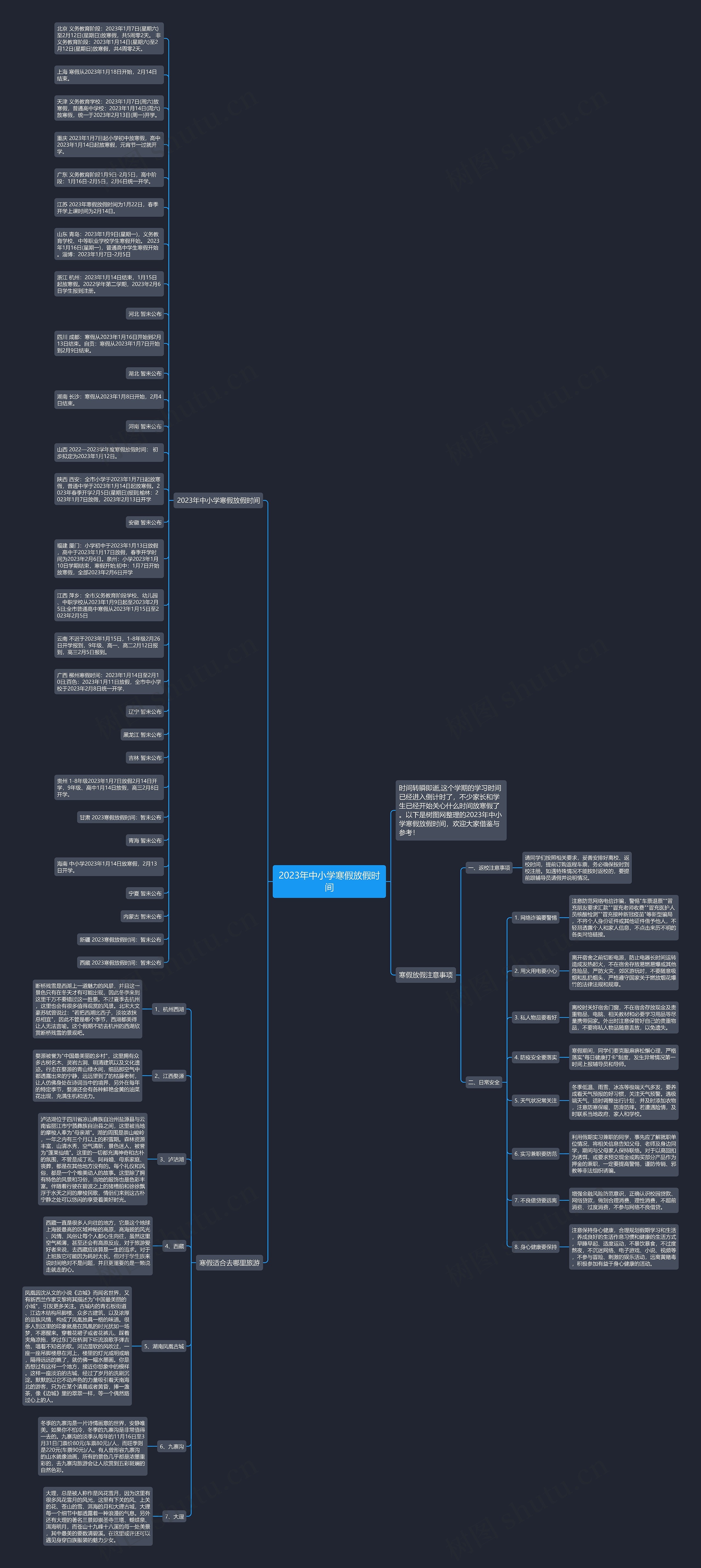 2023年中小学寒假放假时间思维导图