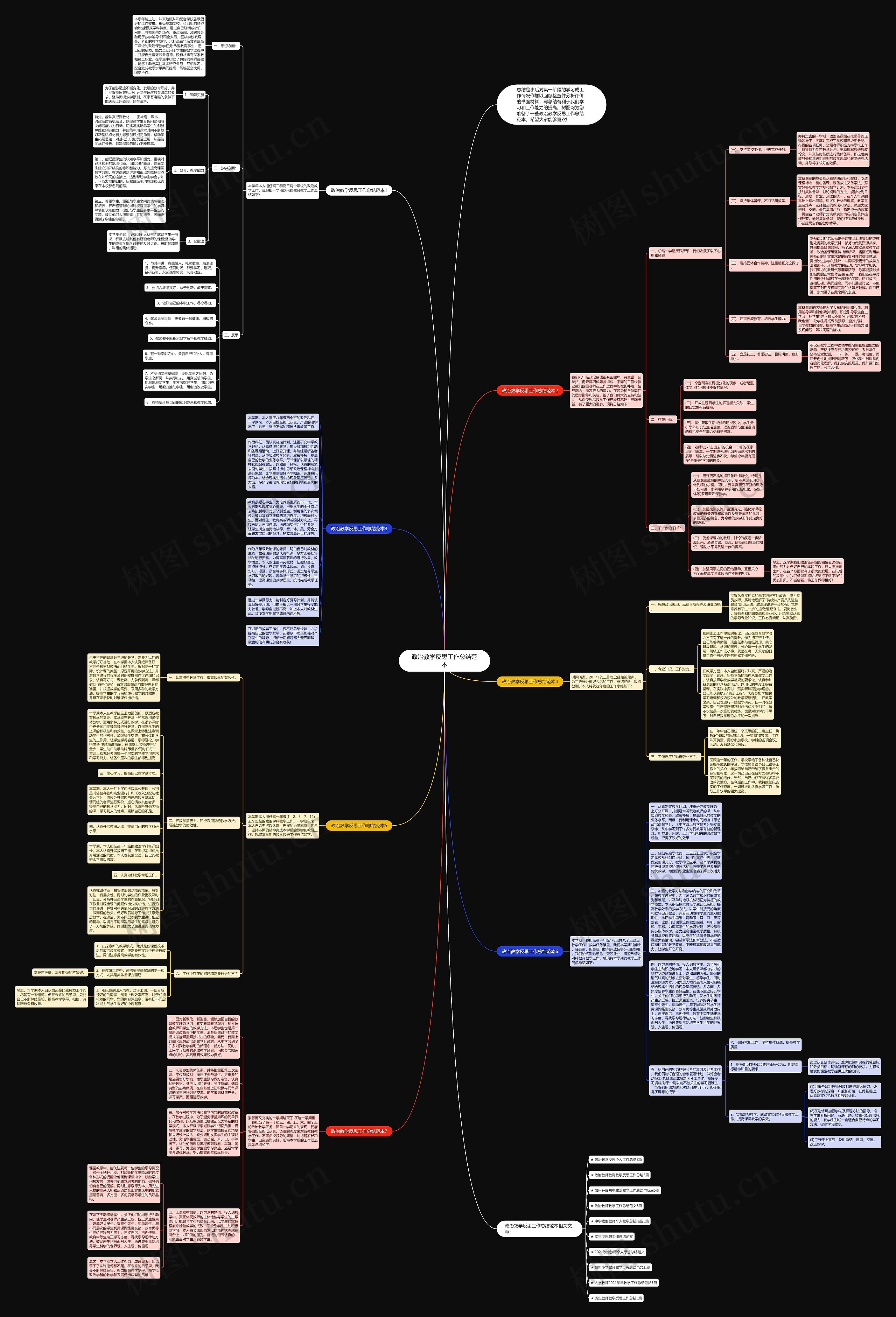 政治教学反思工作总结范本思维导图