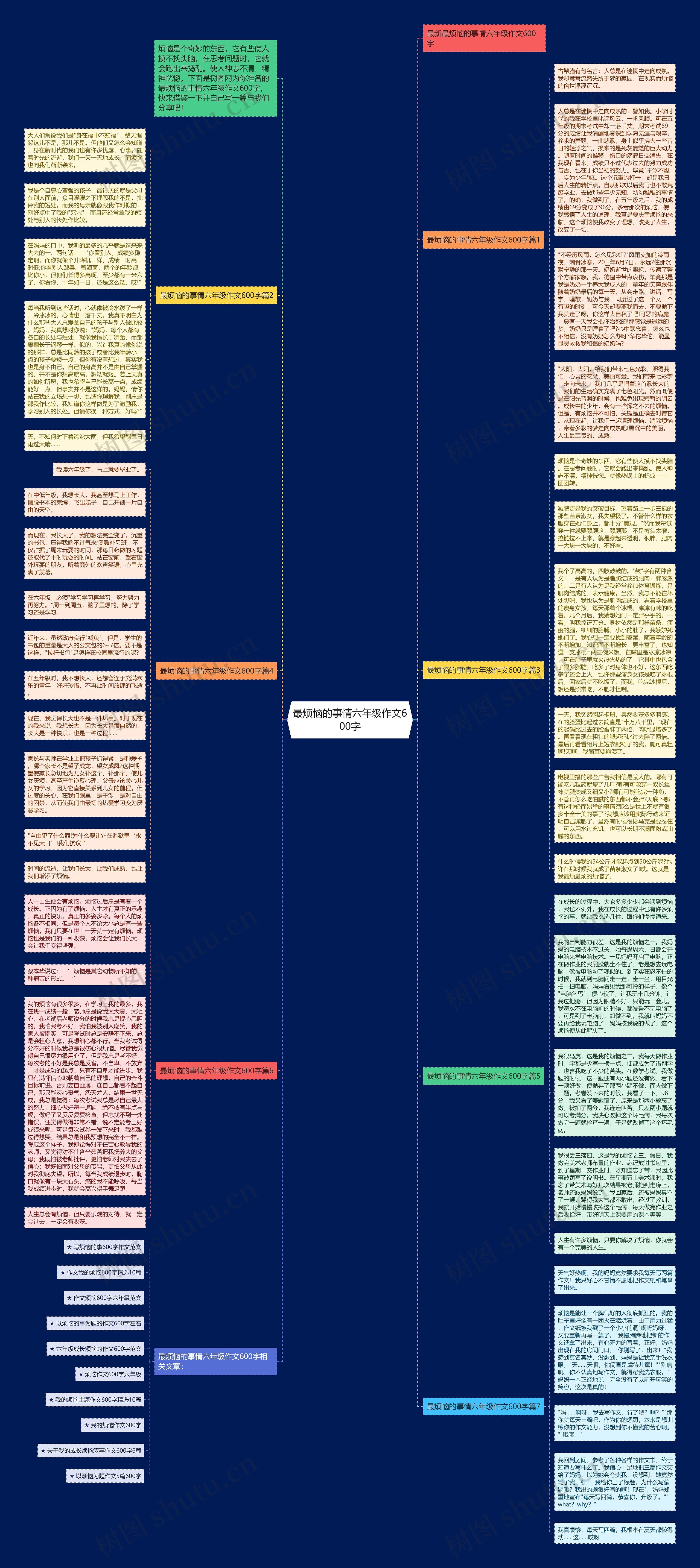 最烦恼的事情六年级作文600字思维导图