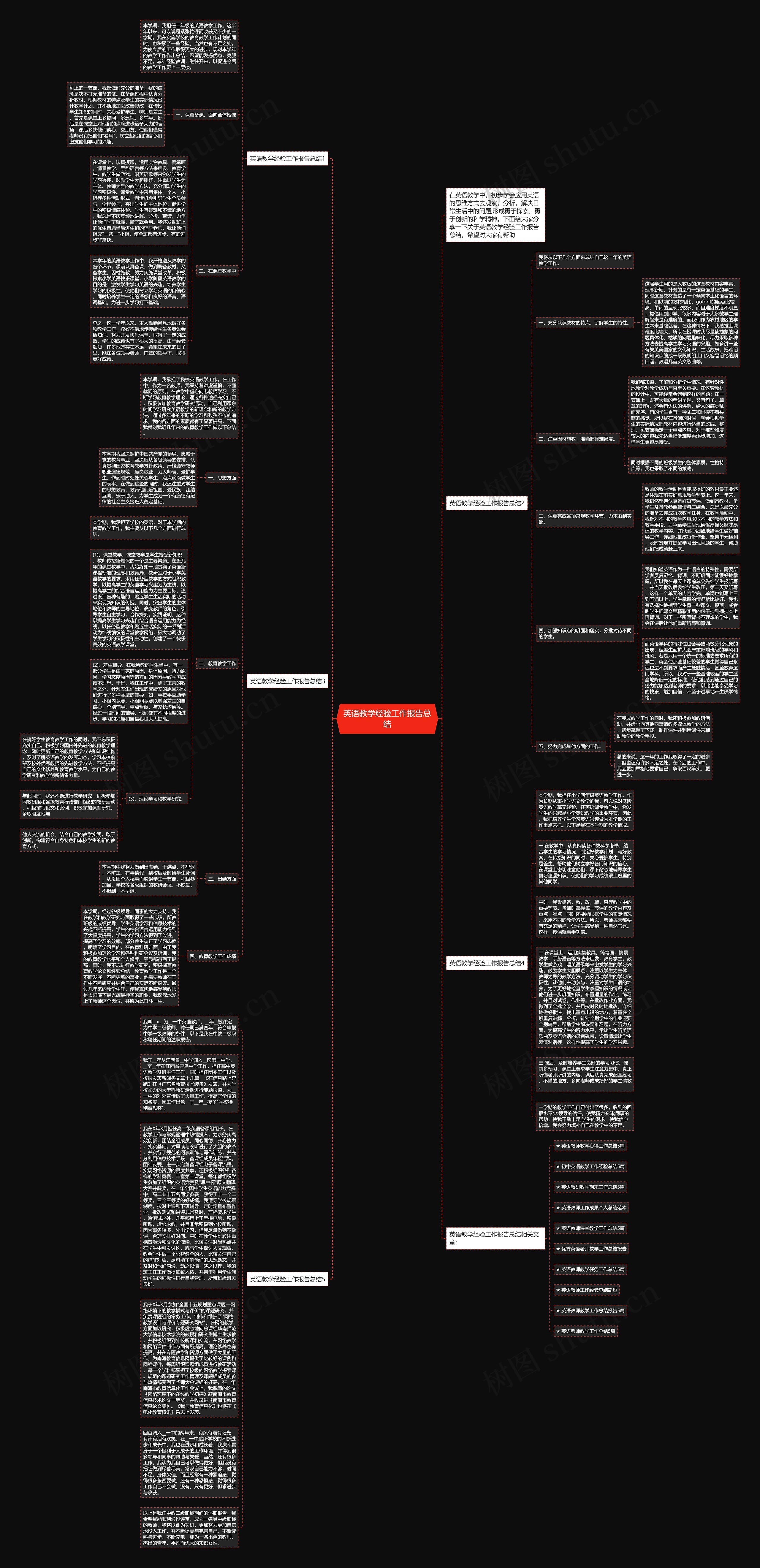 英语教学经验工作报告总结思维导图