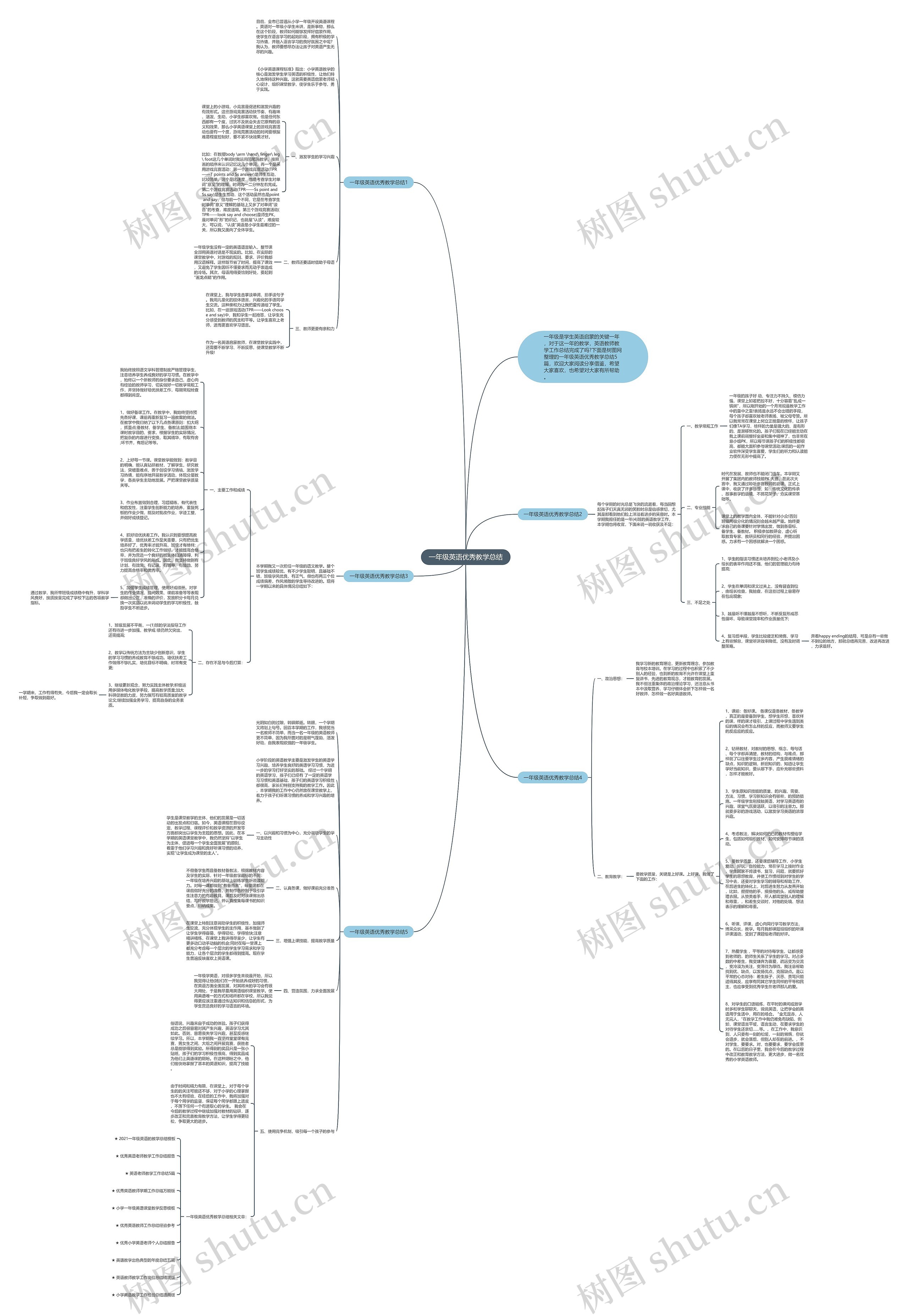 一年级英语优秀教学总结思维导图