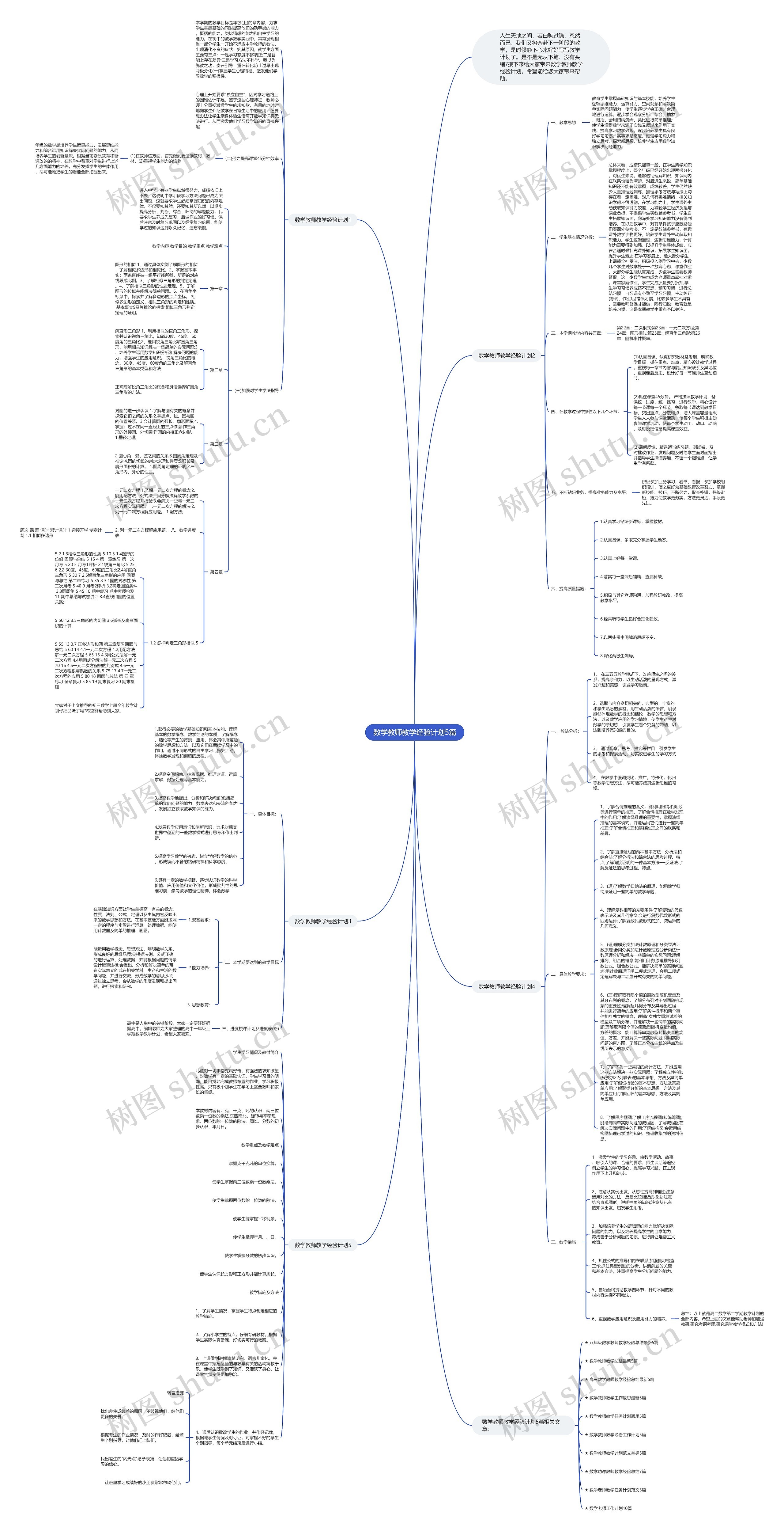 数学教师教学经验计划5篇思维导图