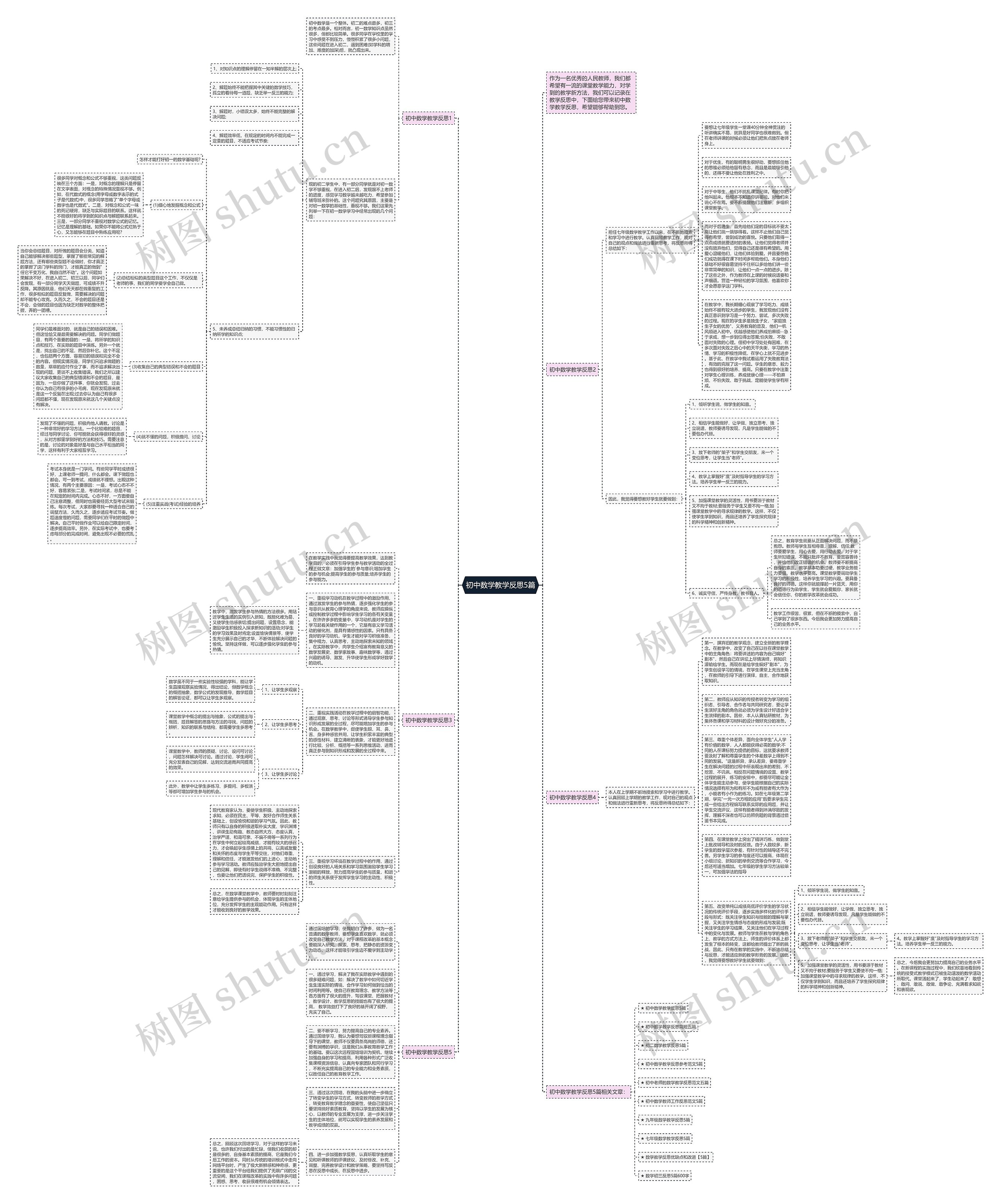 初中数学教学反思5篇思维导图