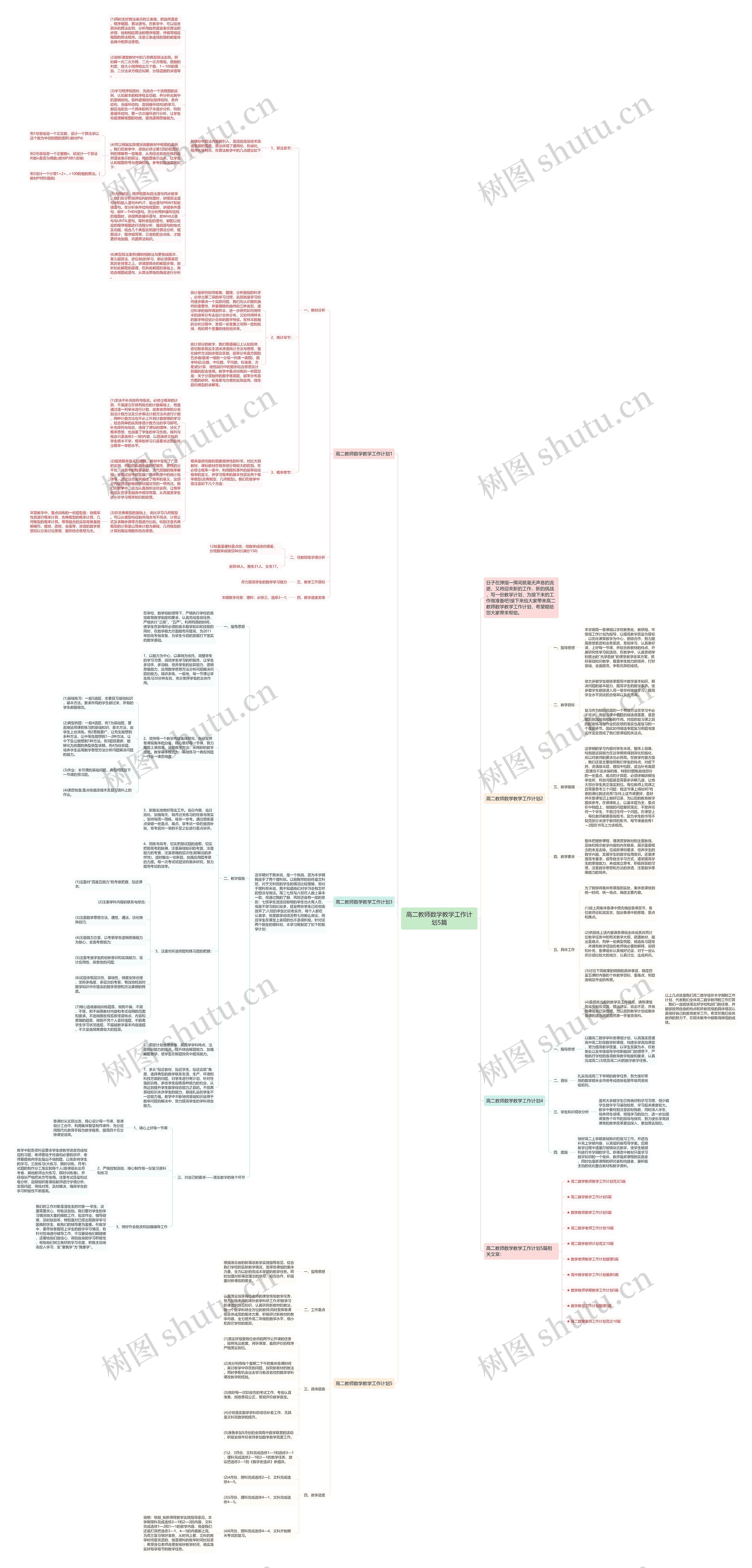 高二教师数学教学工作计划5篇思维导图