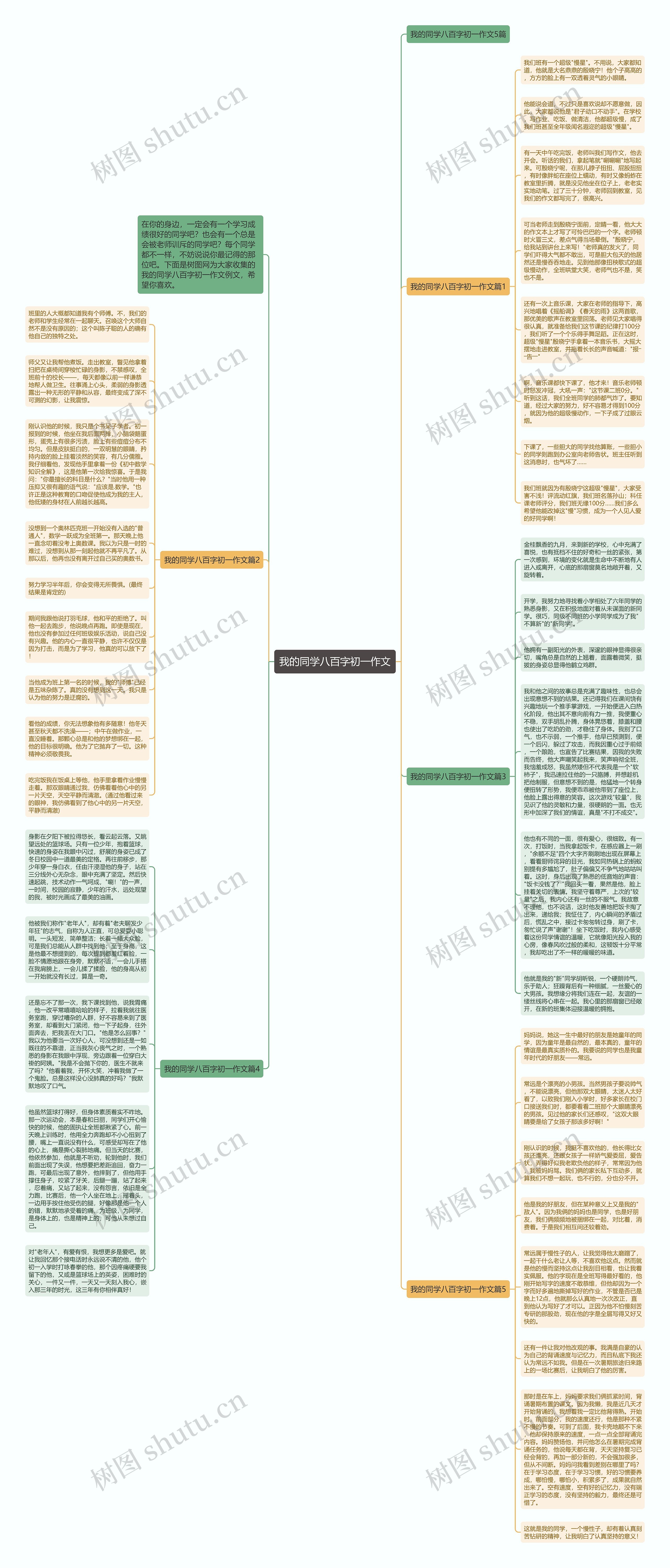 我的同学八百字初一作文思维导图